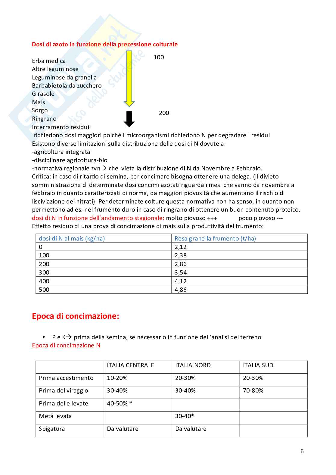 Sistemi colturali erbacei Pag. 26