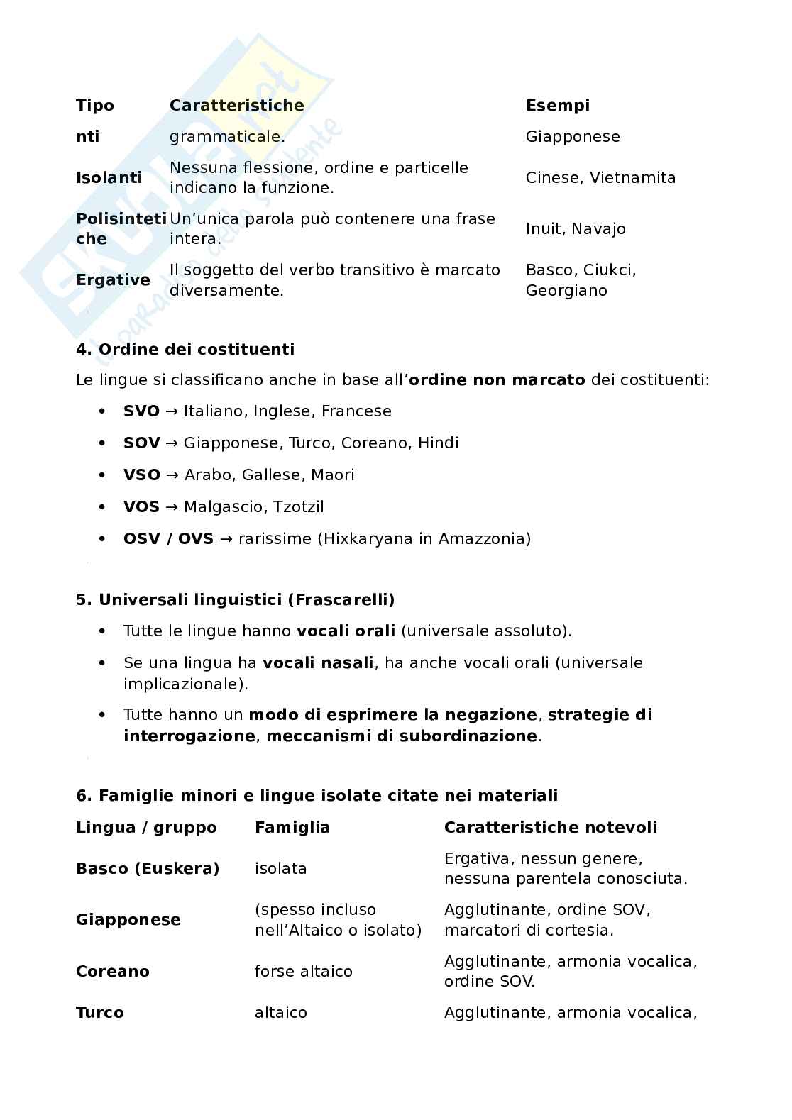 Riassunto esame Linguistica generale 1b, Prof. Frascarelli Mara, libro consigliato La linguistica, Frascarelli Pag. 11