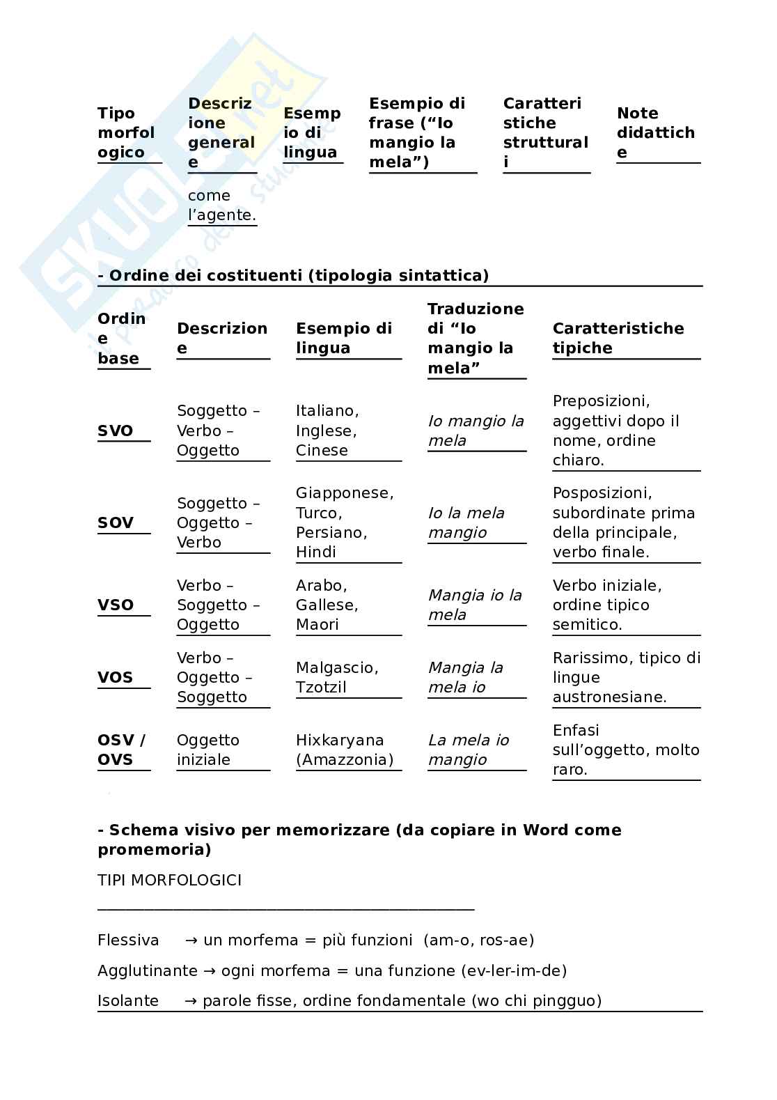 Riassunto esame Linguistica generale 1b, Prof. Frascarelli Mara, libro consigliato La linguistica, Frascarelli Pag. 16