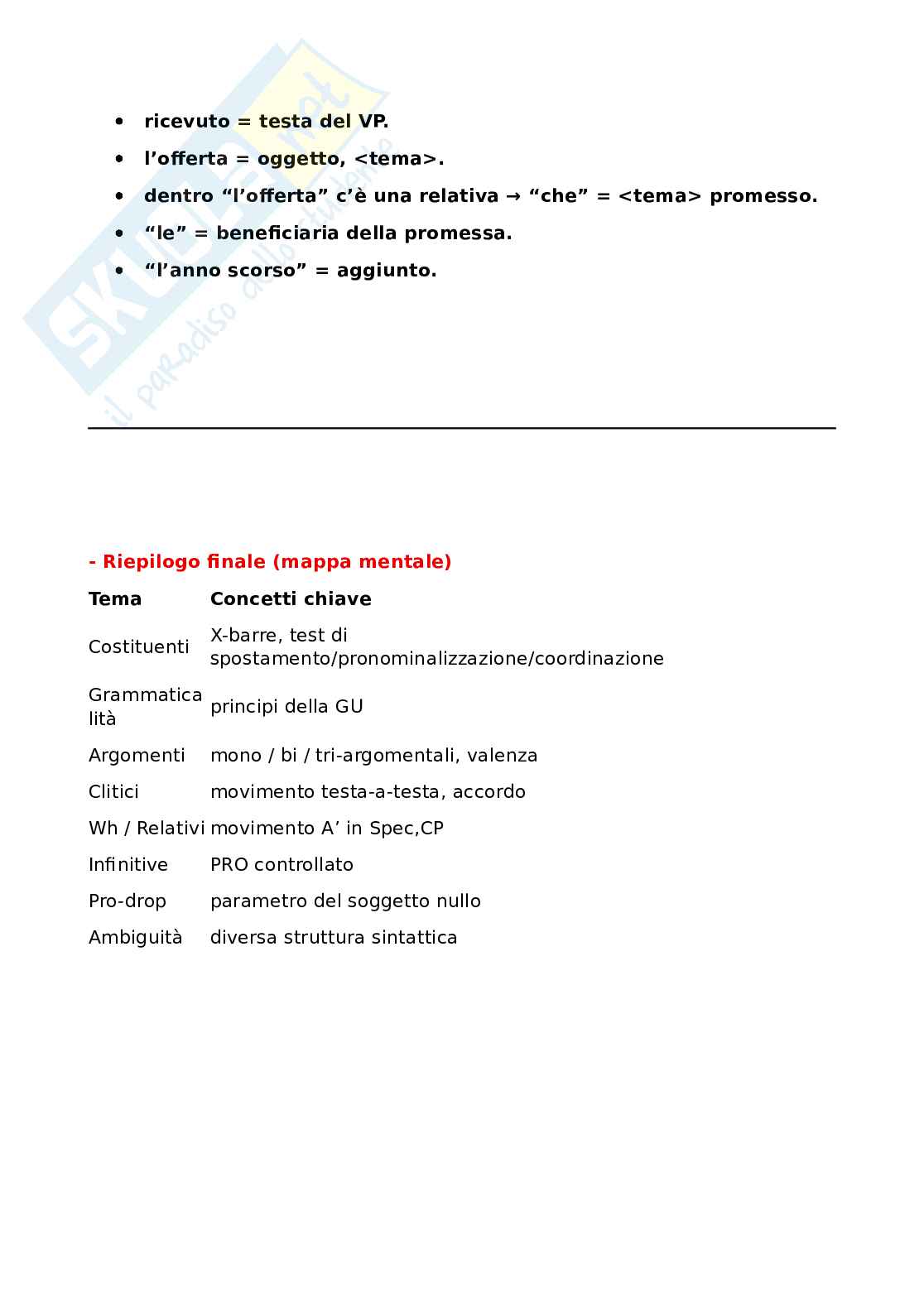 Riassunto esame Linguistica generale 1b, Prof. Frascarelli Mara, libro consigliato La linguistica, Frascarelli Pag. 36
