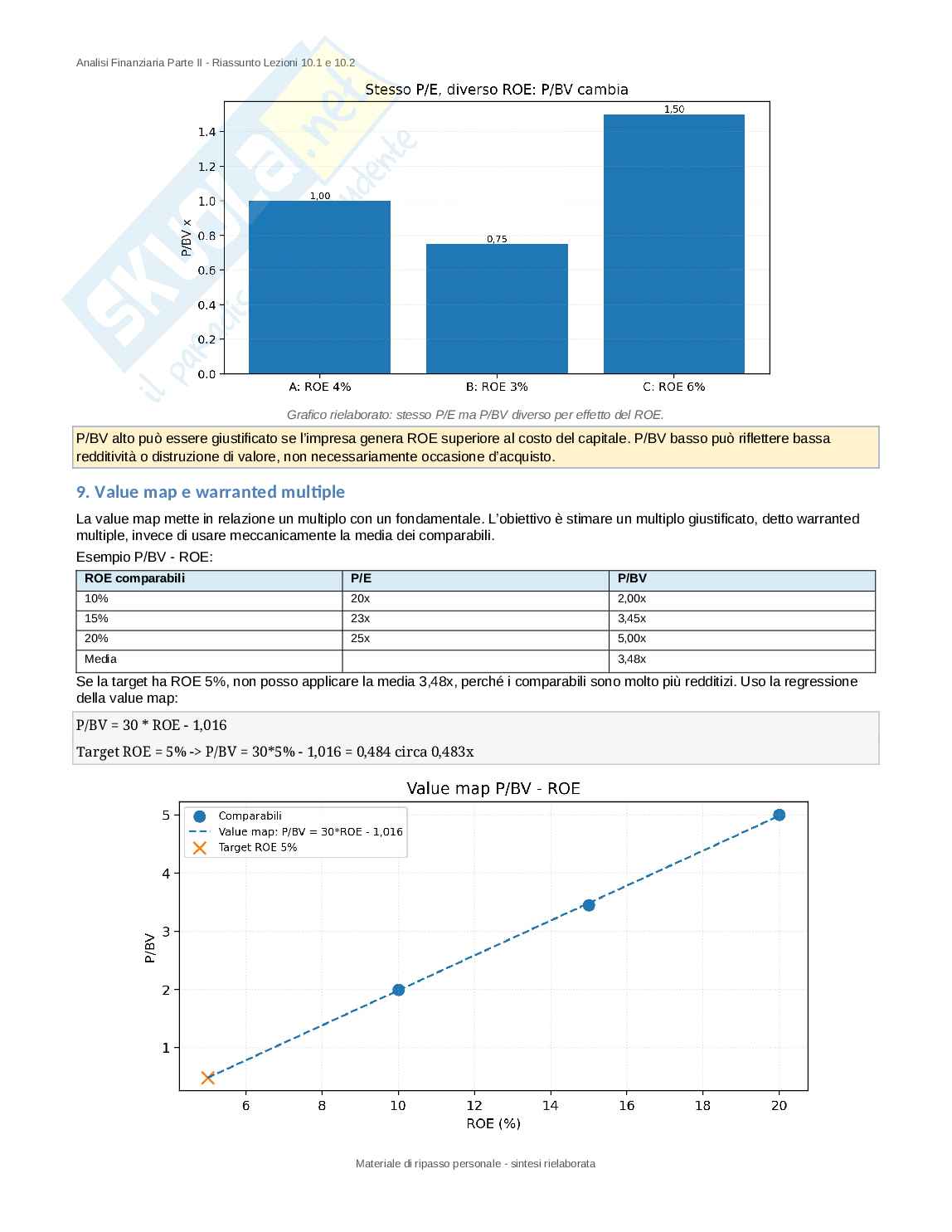 Appunti di Analisi finanziaria sui multipli Pag. 11
