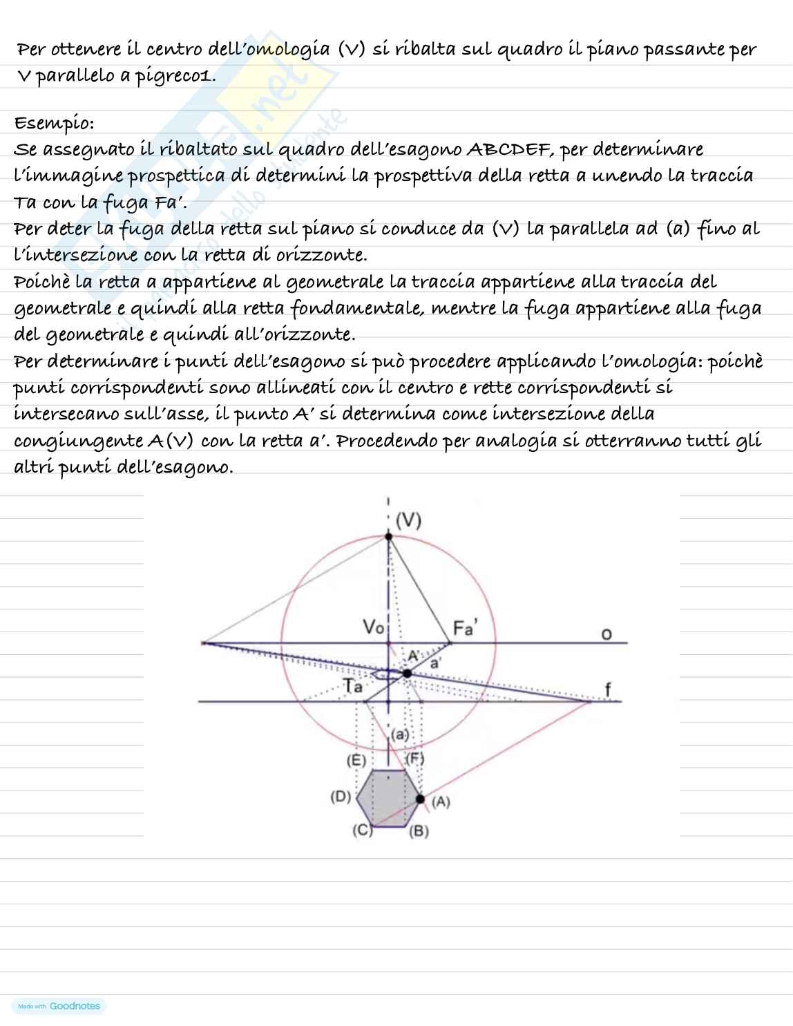 Geometria descrittiva Pag. 21