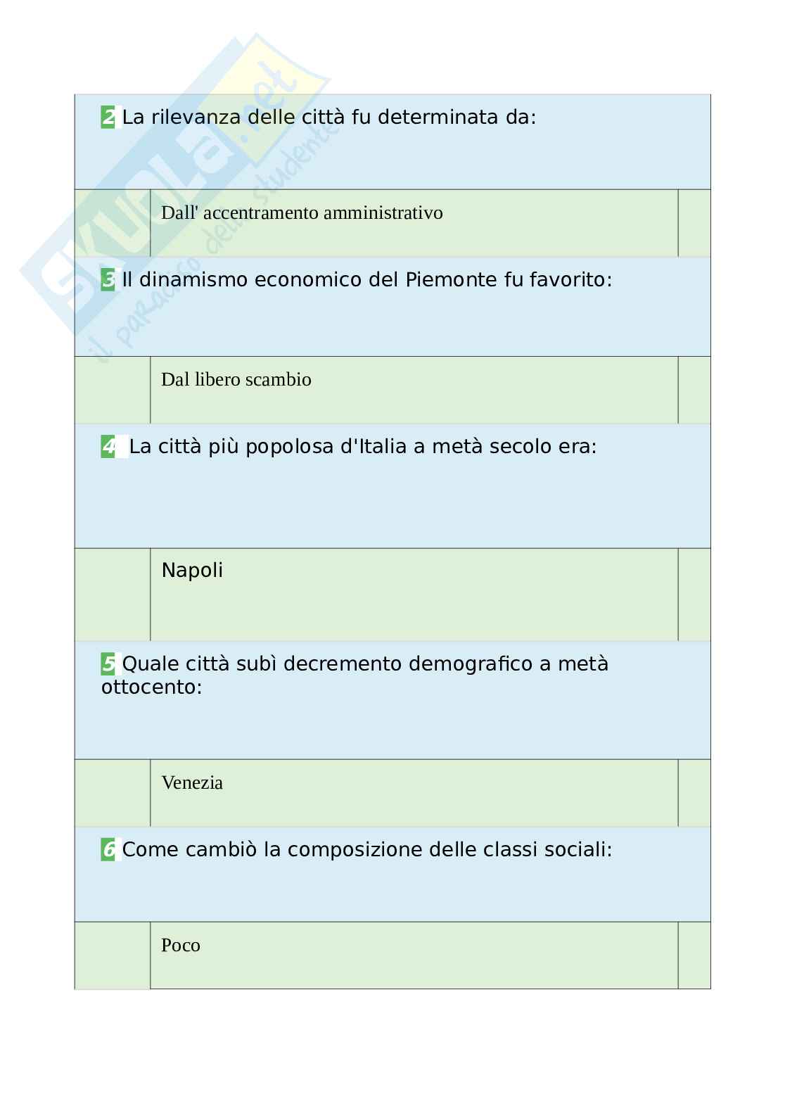 Tutte le 1050 domande e risposte esame di Storia contemporanea - 202 Pagine - Anno Accademico 2024 Pag. 41