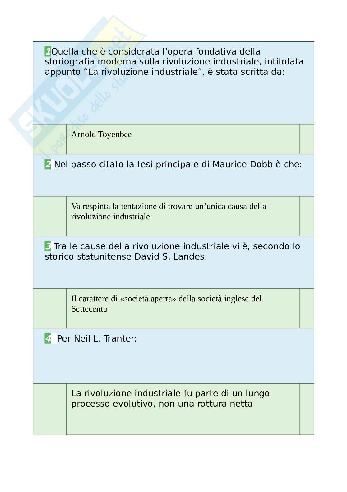 Tutte le 1050 domande e risposte esame di Storia contemporanea - 202 Pagine - Anno Accademico 2024 Pag. 6