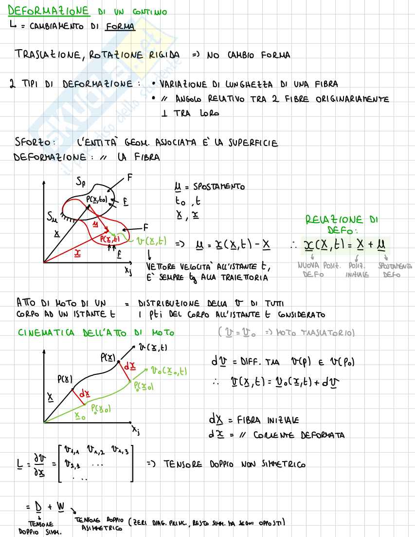 Schemi pre orale Scienza delle costruzioni Pag. 11