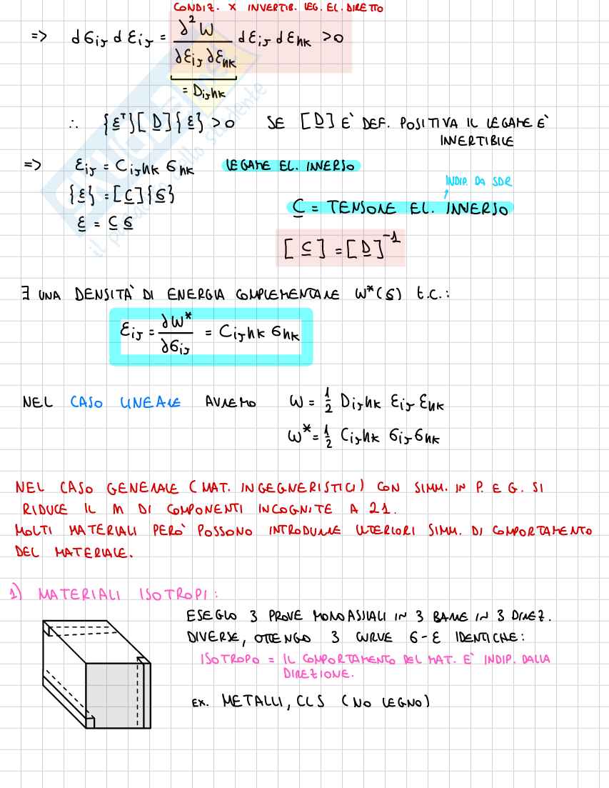 Schemi pre orale Scienza delle costruzioni Pag. 21