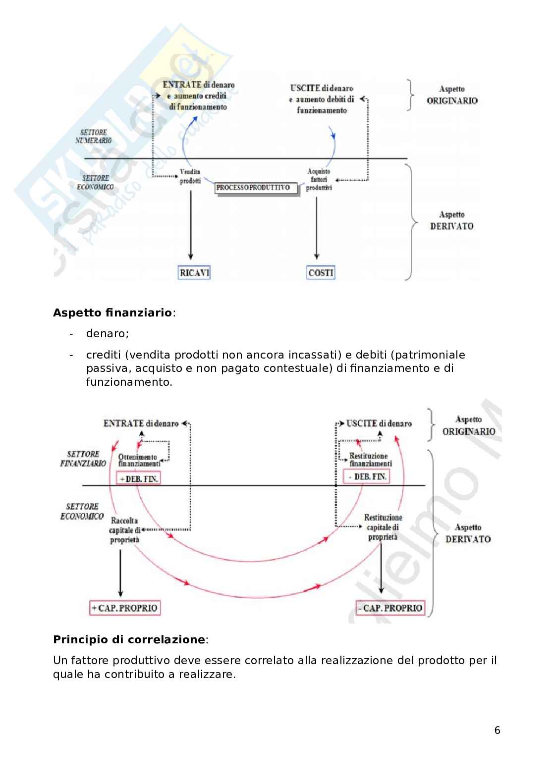 Gestione aziendale Pag. 6