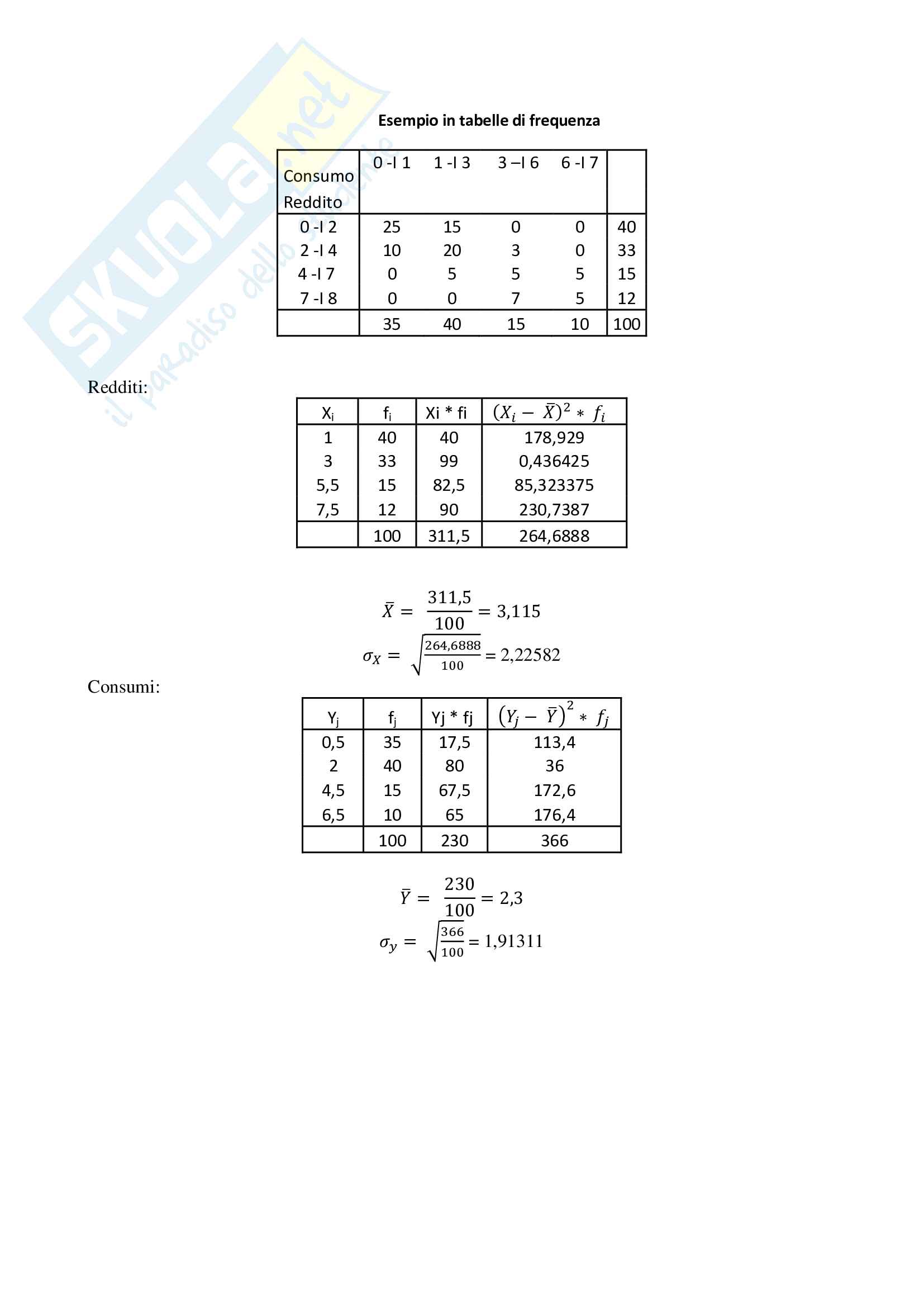 Statistica Economica e Statistica Istituzionale - Esercizi e prova d'esame Pag. 16