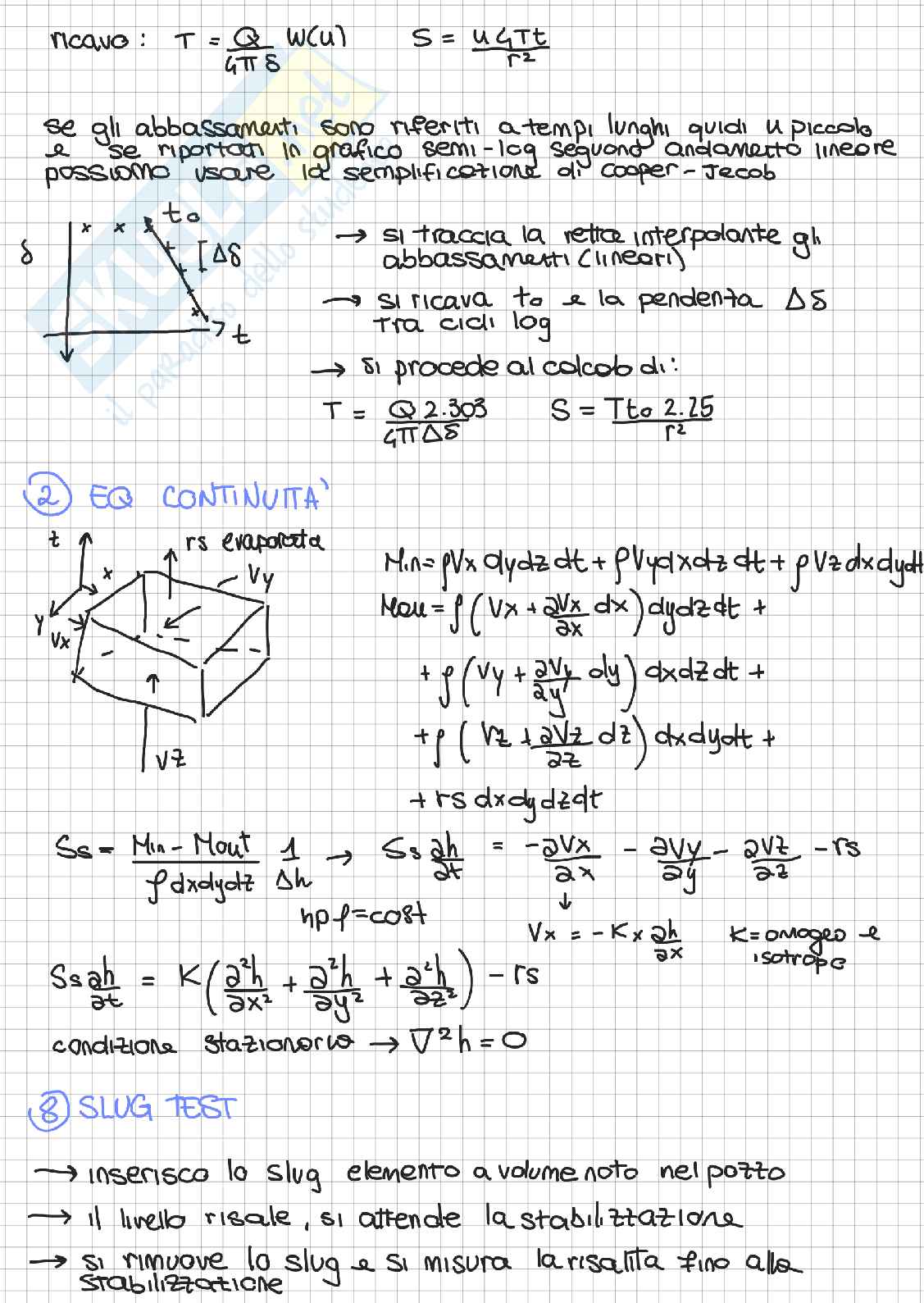 Schema di tutte le dimostrazioni richiesta all'esame di Fluidodinamica ambientale Pag. 6