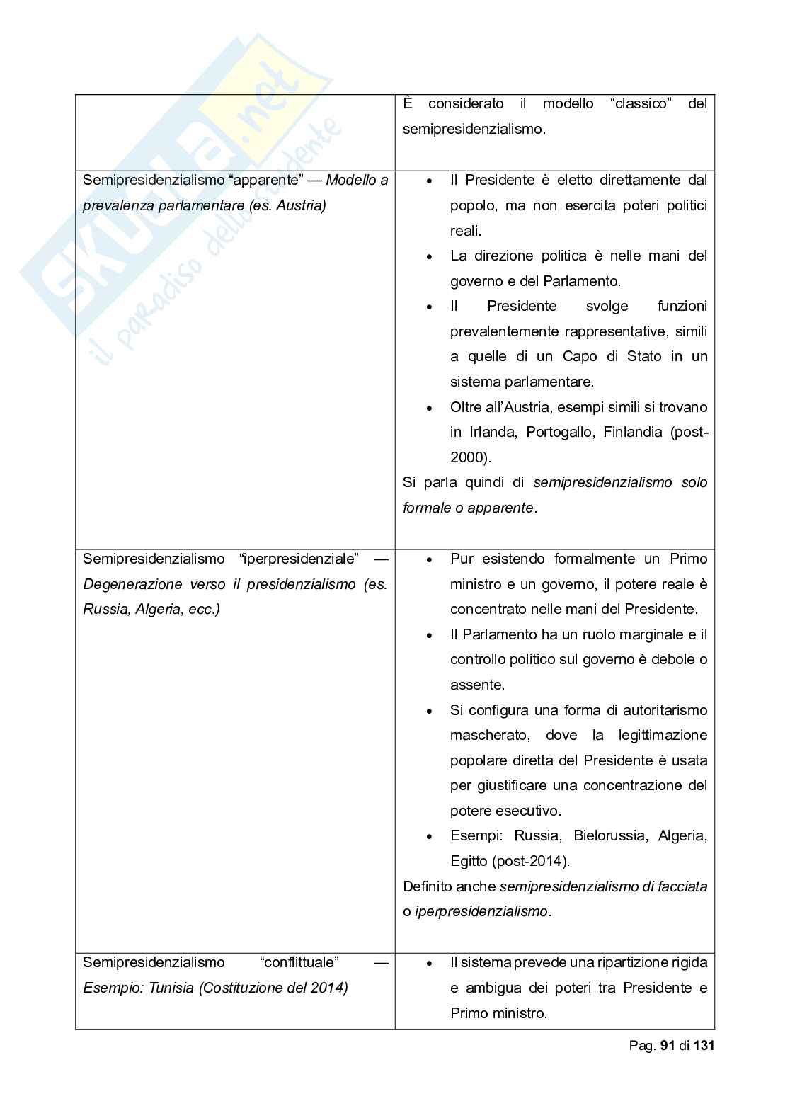 Riassunto esame Diritto costituzionale comparato, Prof. Biagi Francesco, libro consigliato Diritto costituzionale comparato, De Vergottini Pag. 91