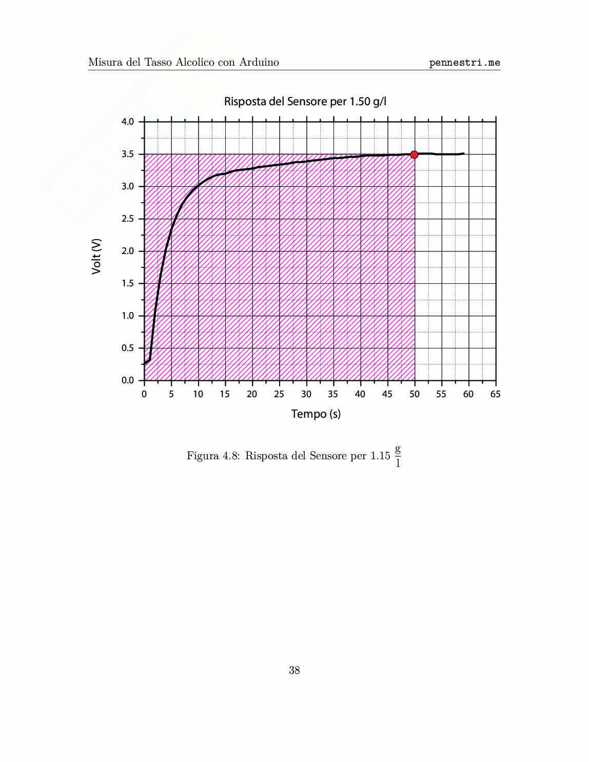 Smart Ethylometer - Tesina Pag. 41