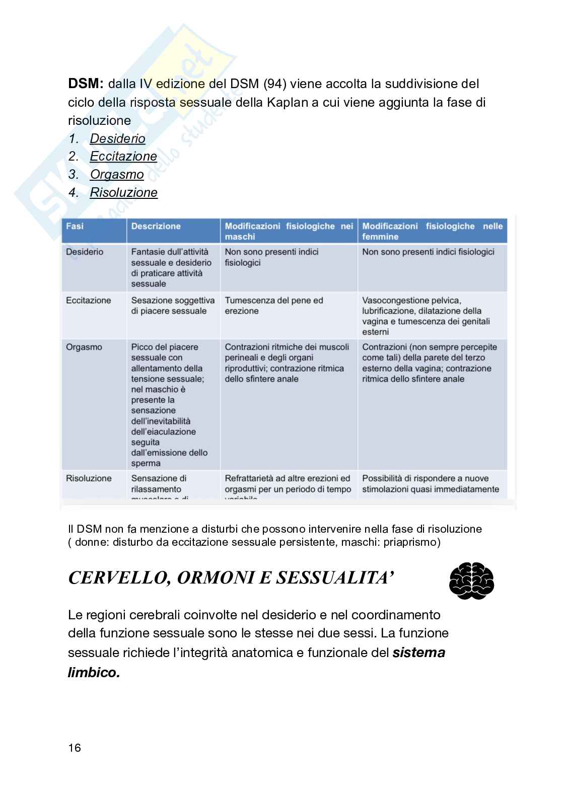 Psiclogia e psicopatologia della sessualità Pag. 16