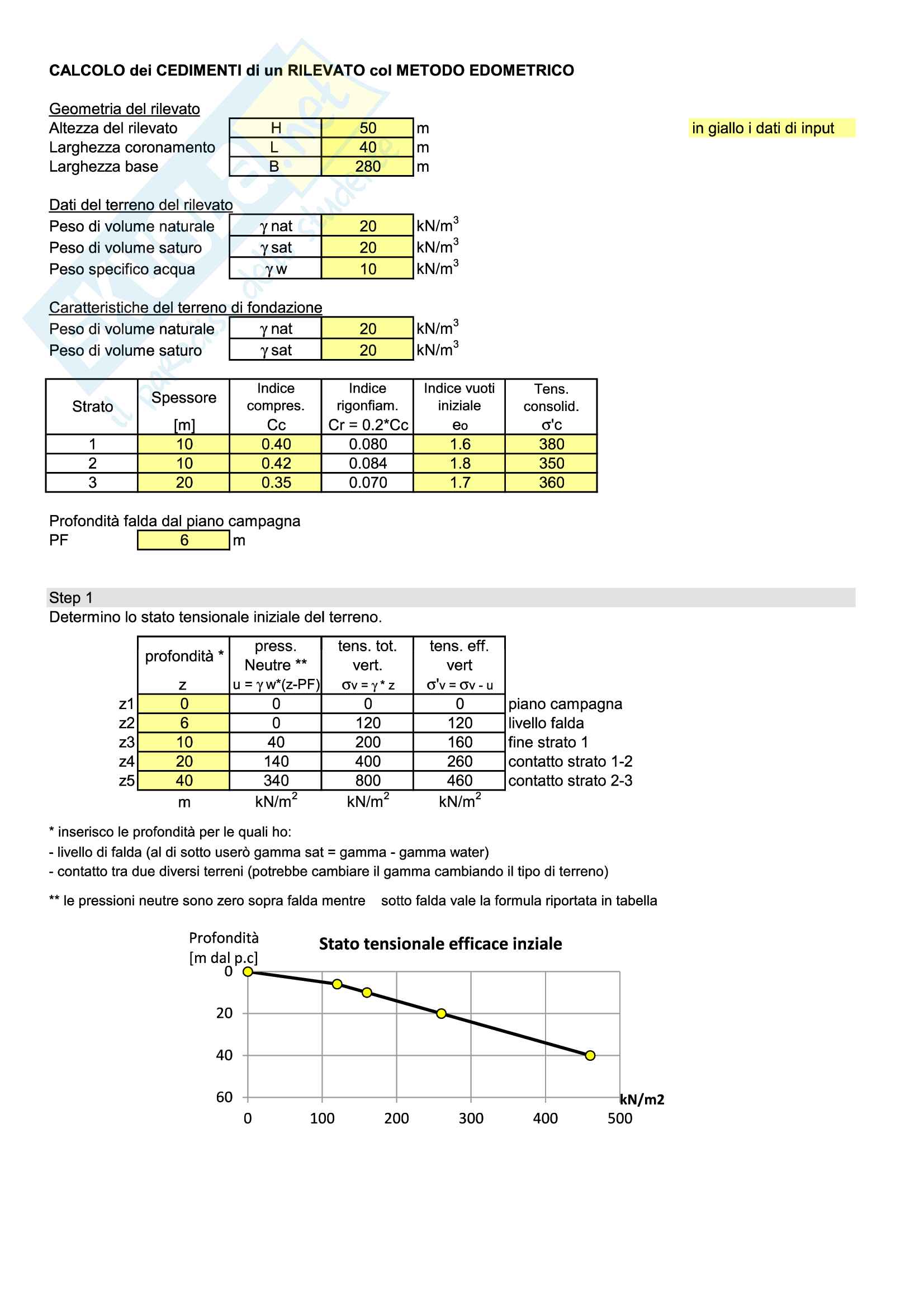 Calcolo del cedimento terreno di fondazione, decorso temporale dei cedimenti e dimensionamento dreni verticali Pag. 2