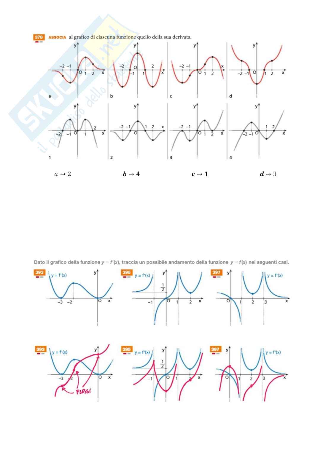 Studio di funzioni - Esercizi svolti di Analisi matematica 1 Pag. 26