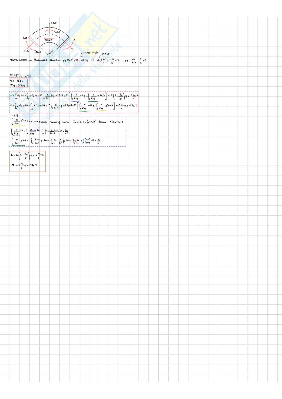 Appunti Theory of structures Pag. 21