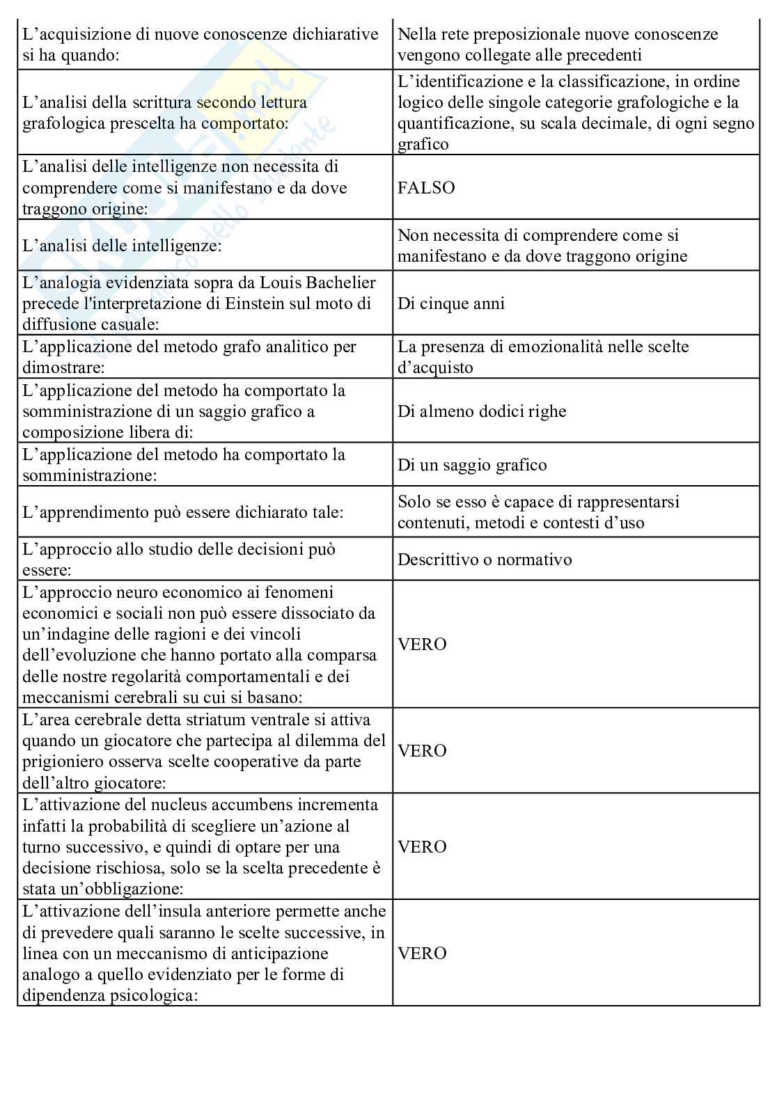 Psicologia economica Pag. 16