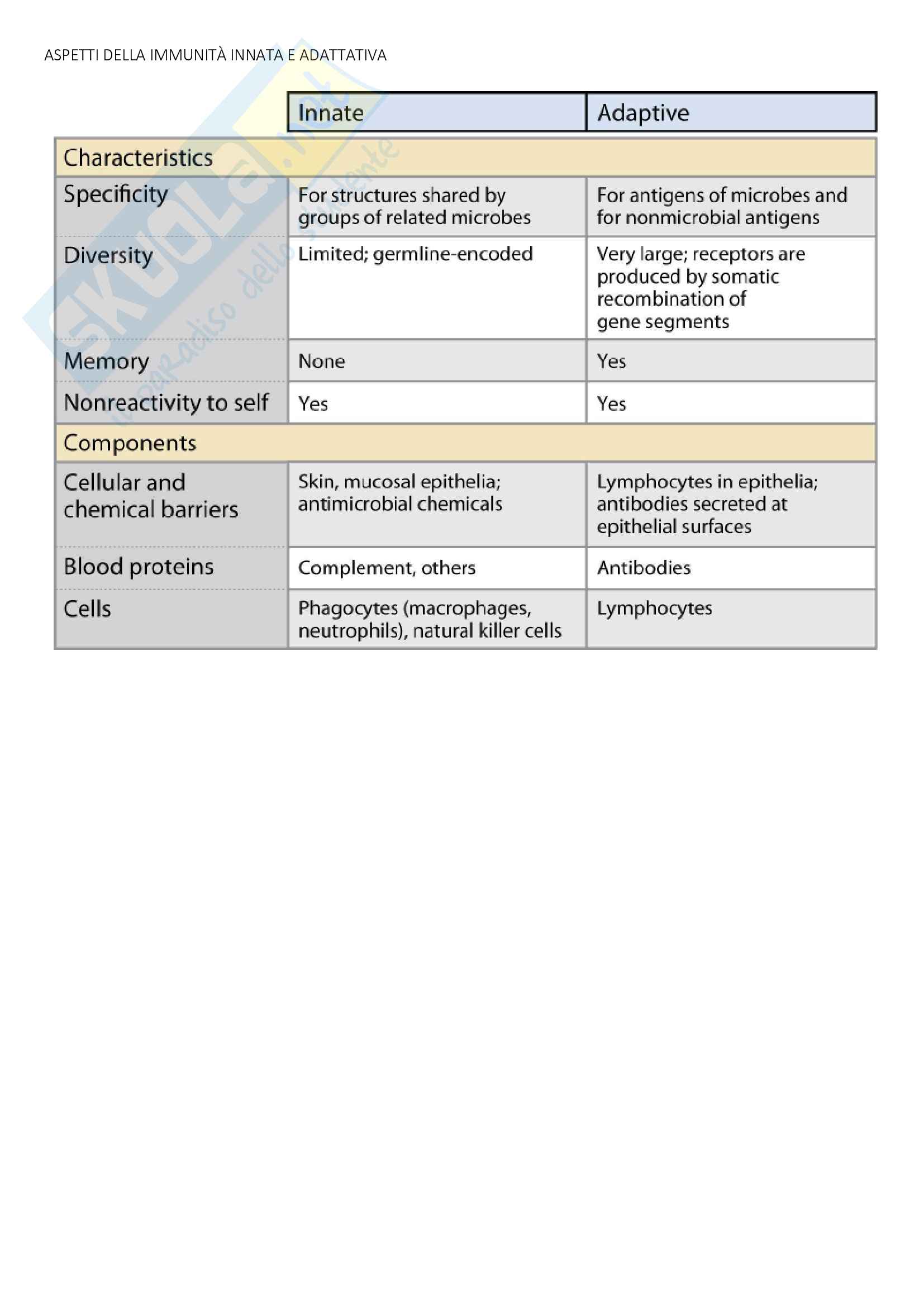 immunologia 207 p. Pag. 26