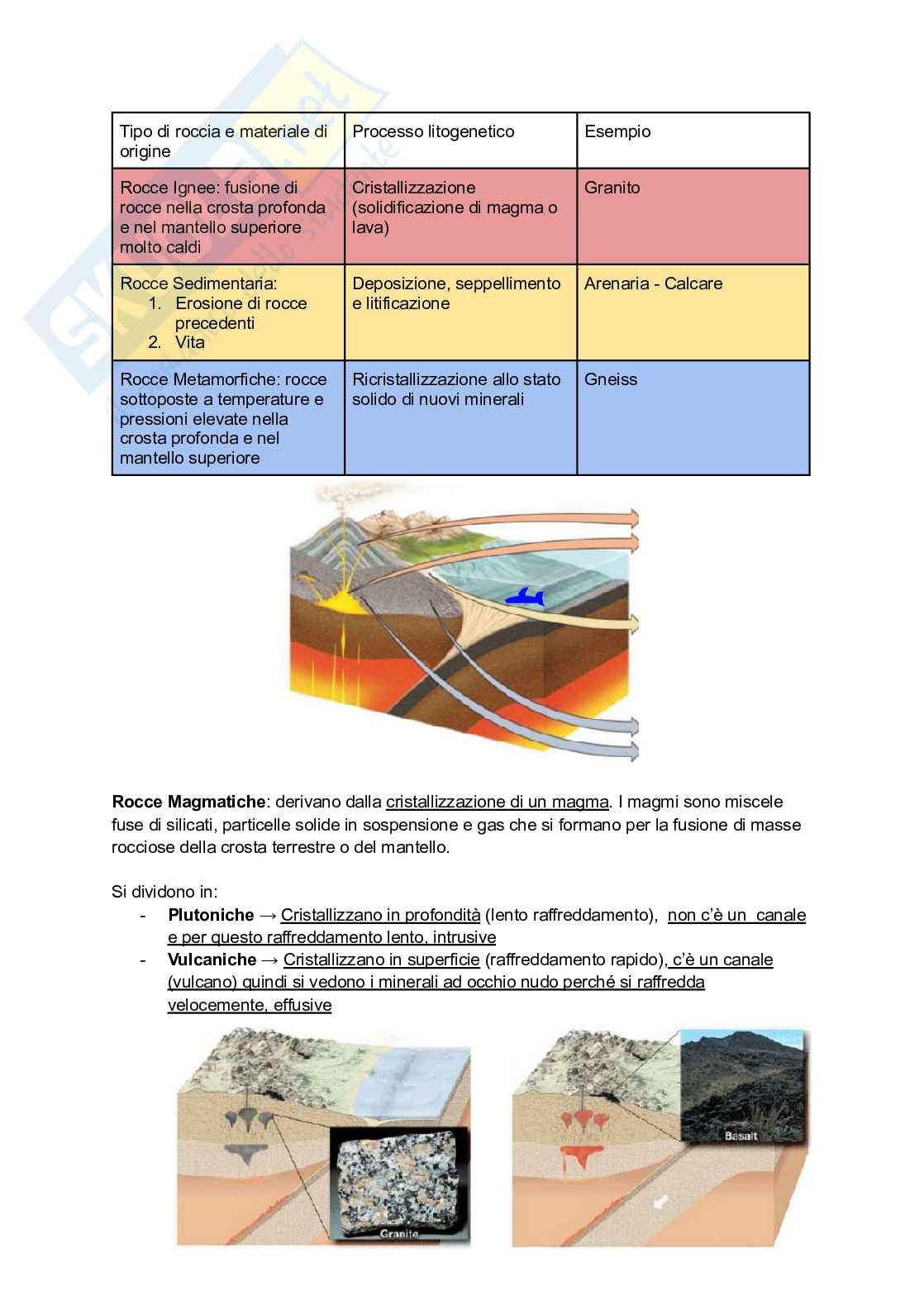 Appunti di Principi di scienze della terra (Scienze della terra + Idrografia) Pag. 16
