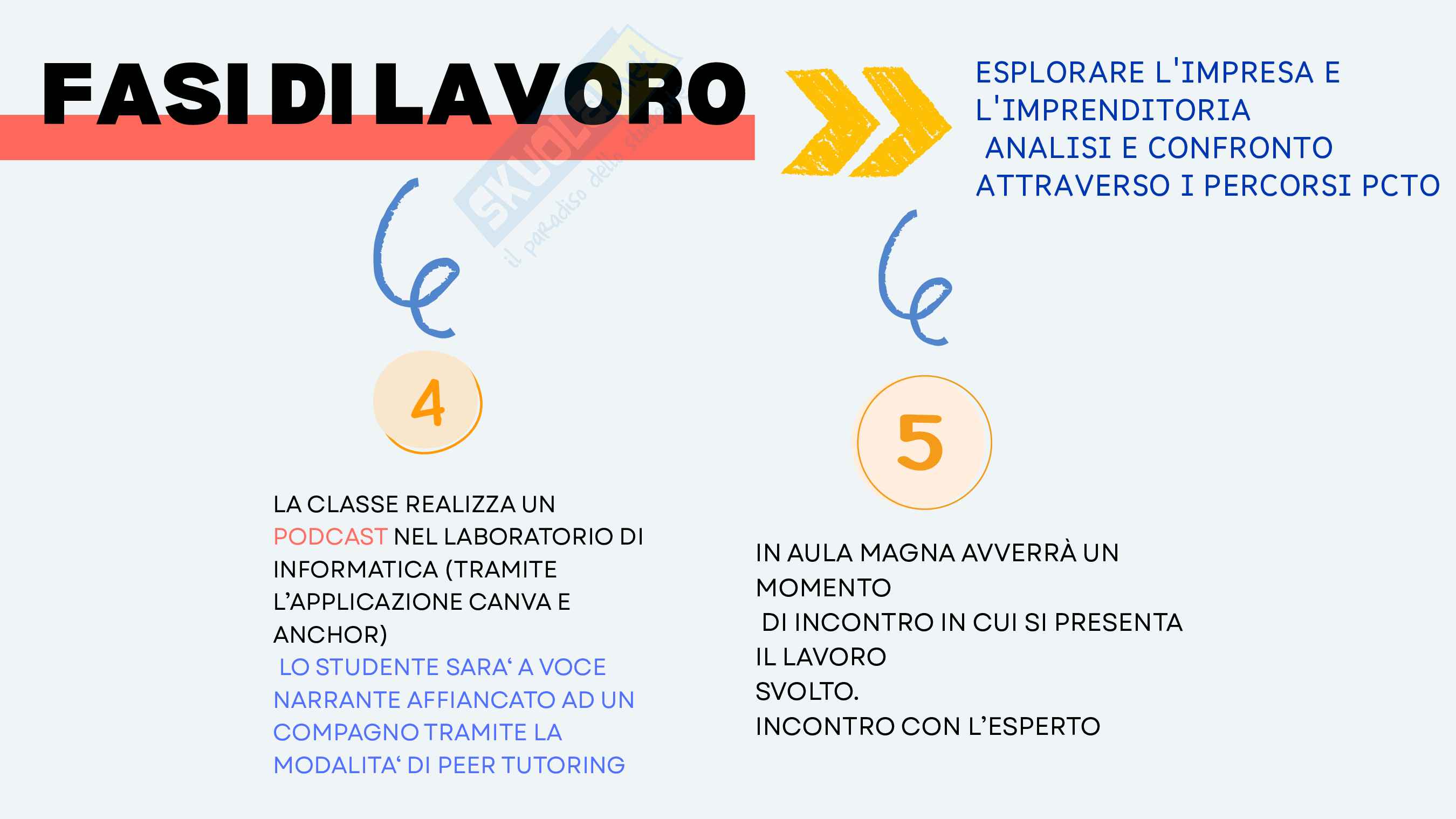 Lezione simulata già pronta per abilitazione docenti 30/60 o docenti in anno di prova   Pag. 16