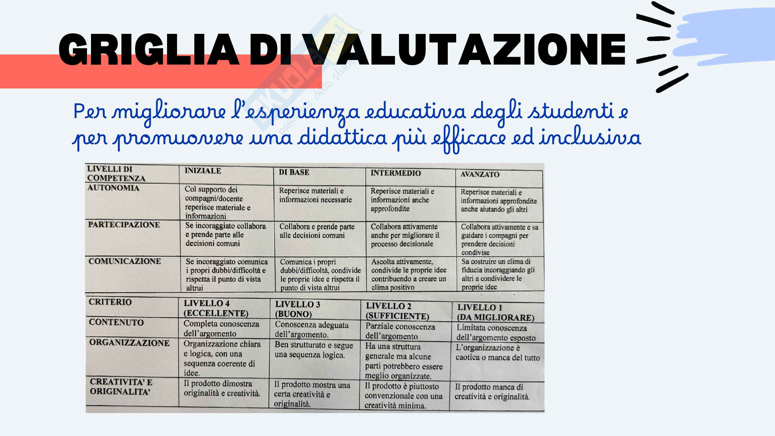 Lezione simulata già pronta per abilitazione docenti 30/60 o docenti in anno di prova   Pag. 21