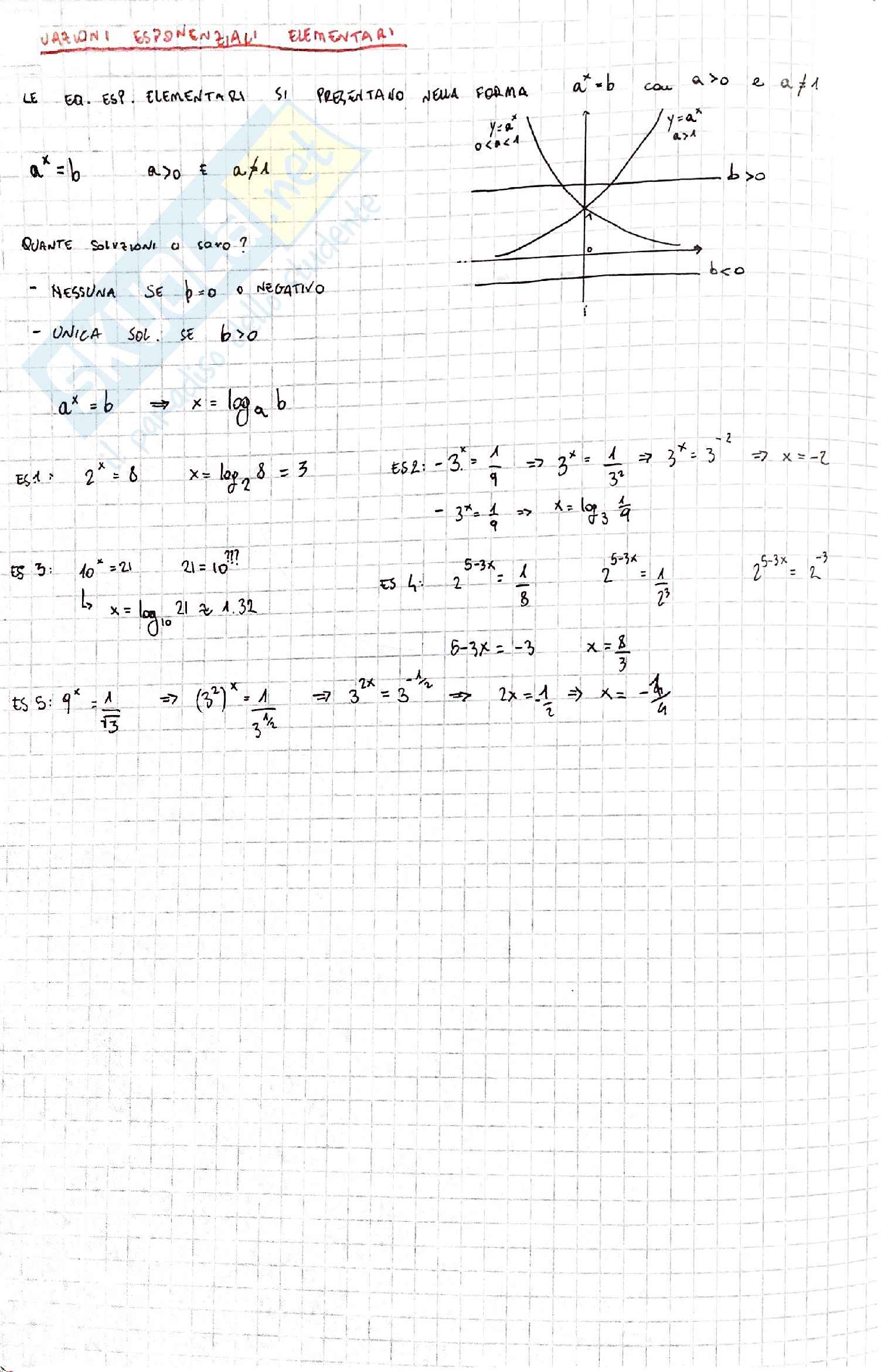 Matematica - Esponenziali e Logaritmi Pag. 2