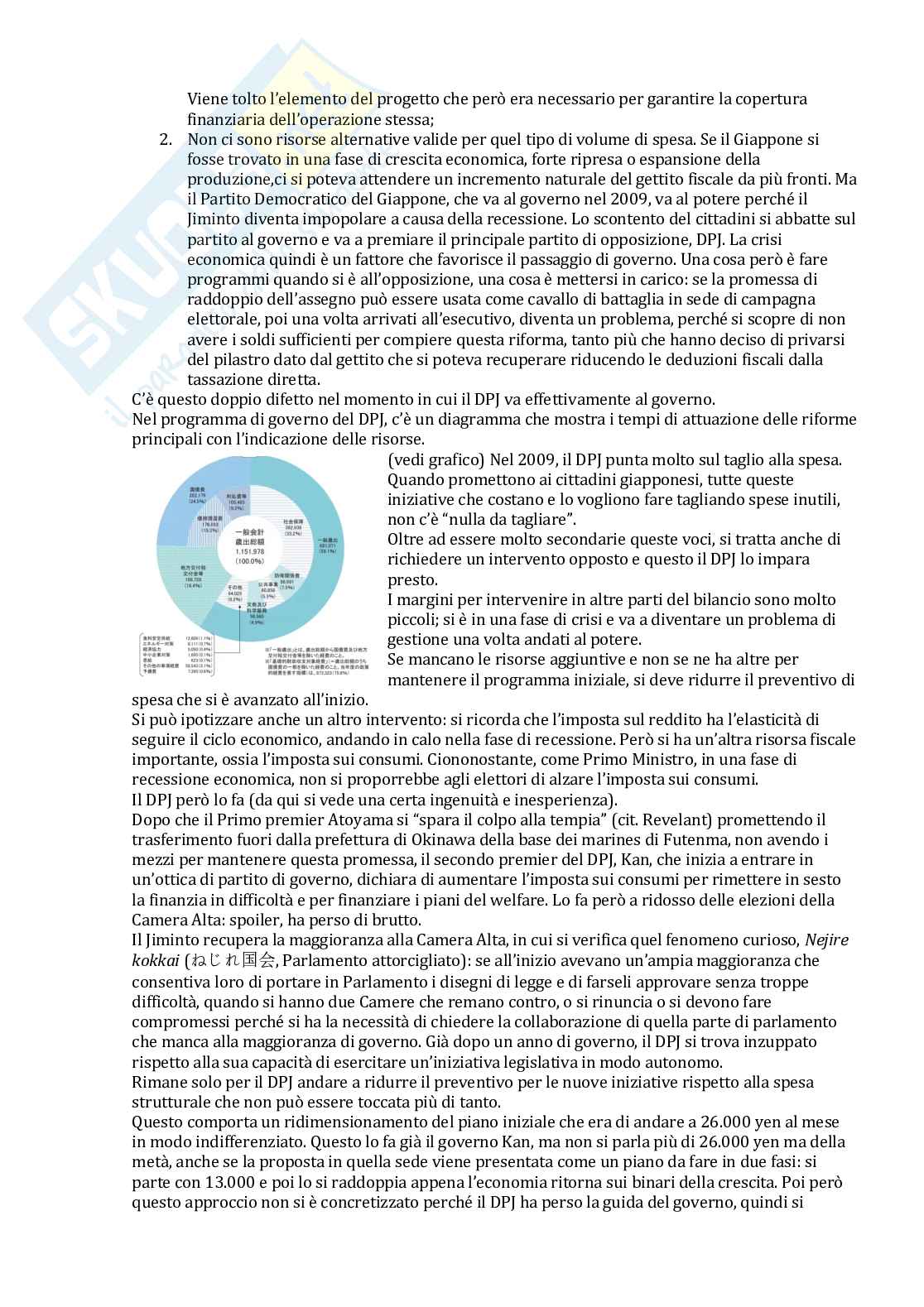 Politica economica (Giappone) Pag. 46