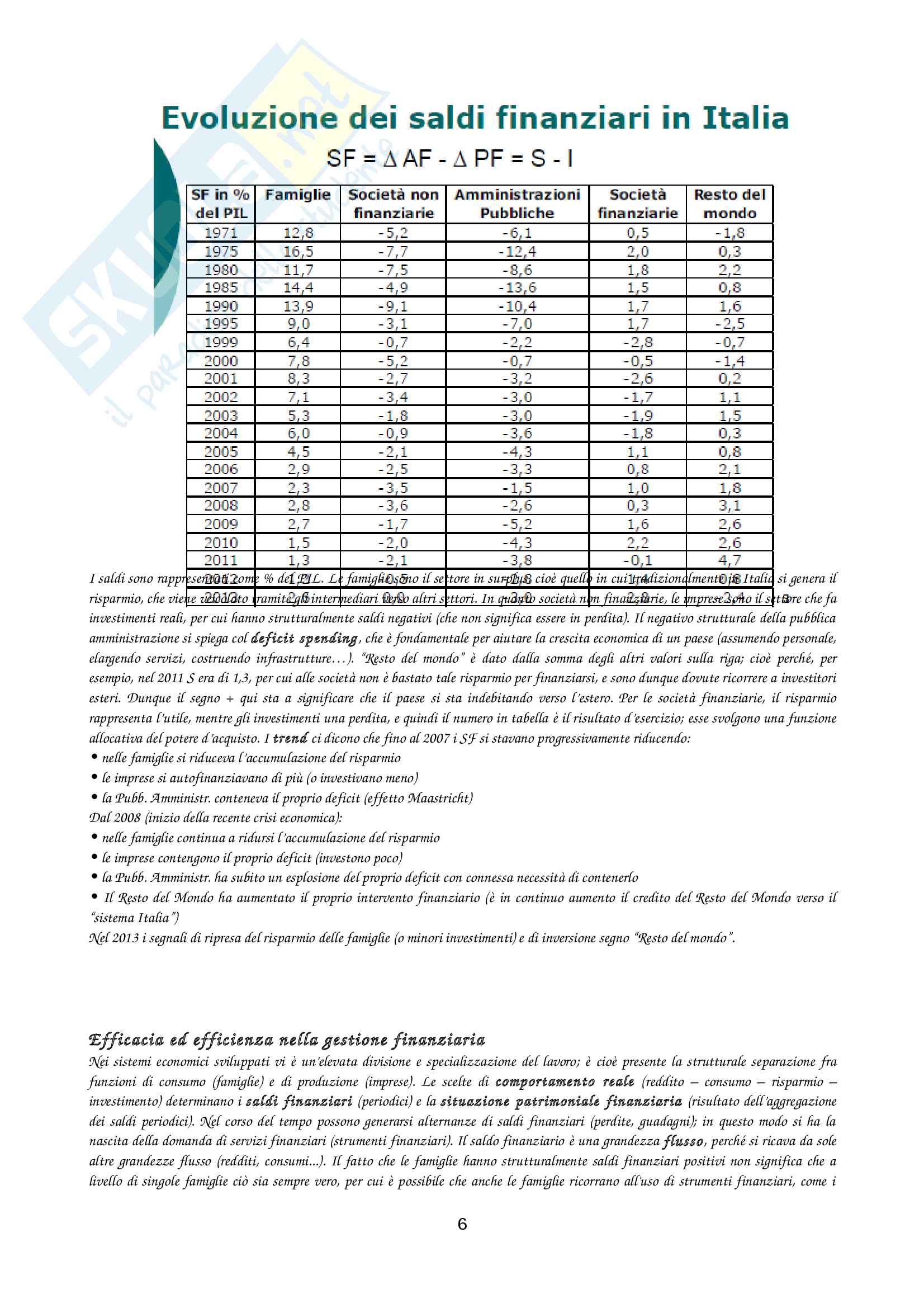 Appunti intermediari finanziari Pag. 6