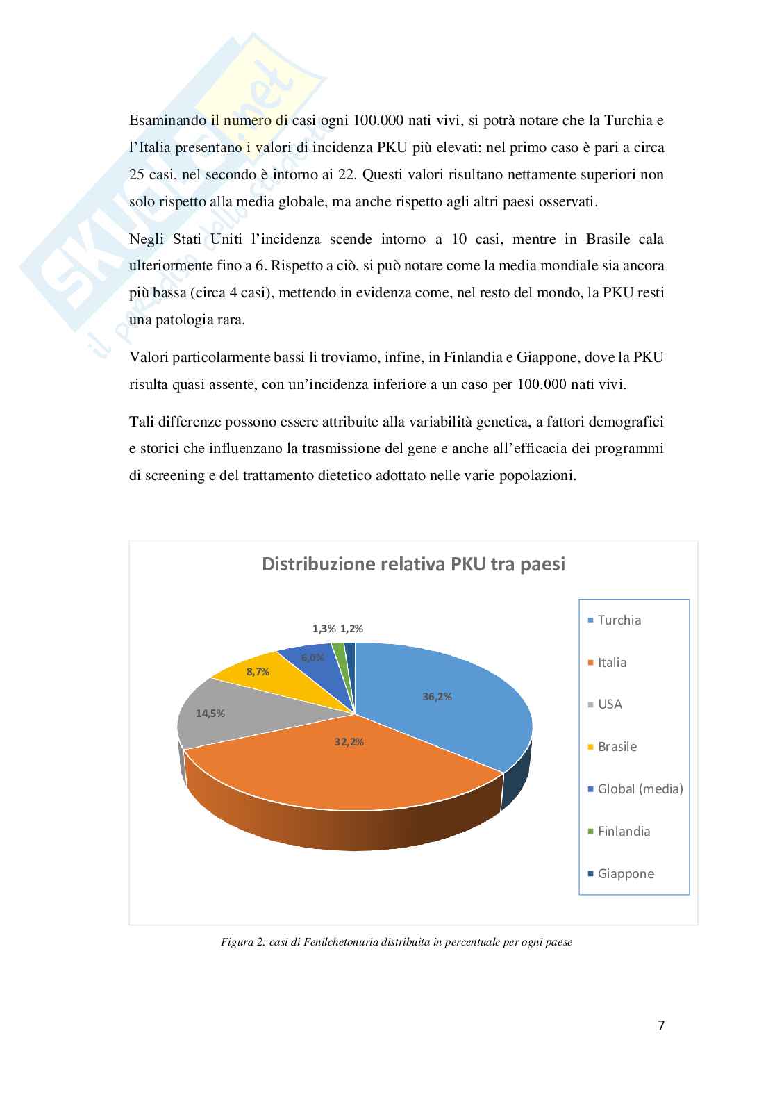 Assistenza al paziente affetto da Fenilchetonuria ed educazione al caregiver Pag. 11