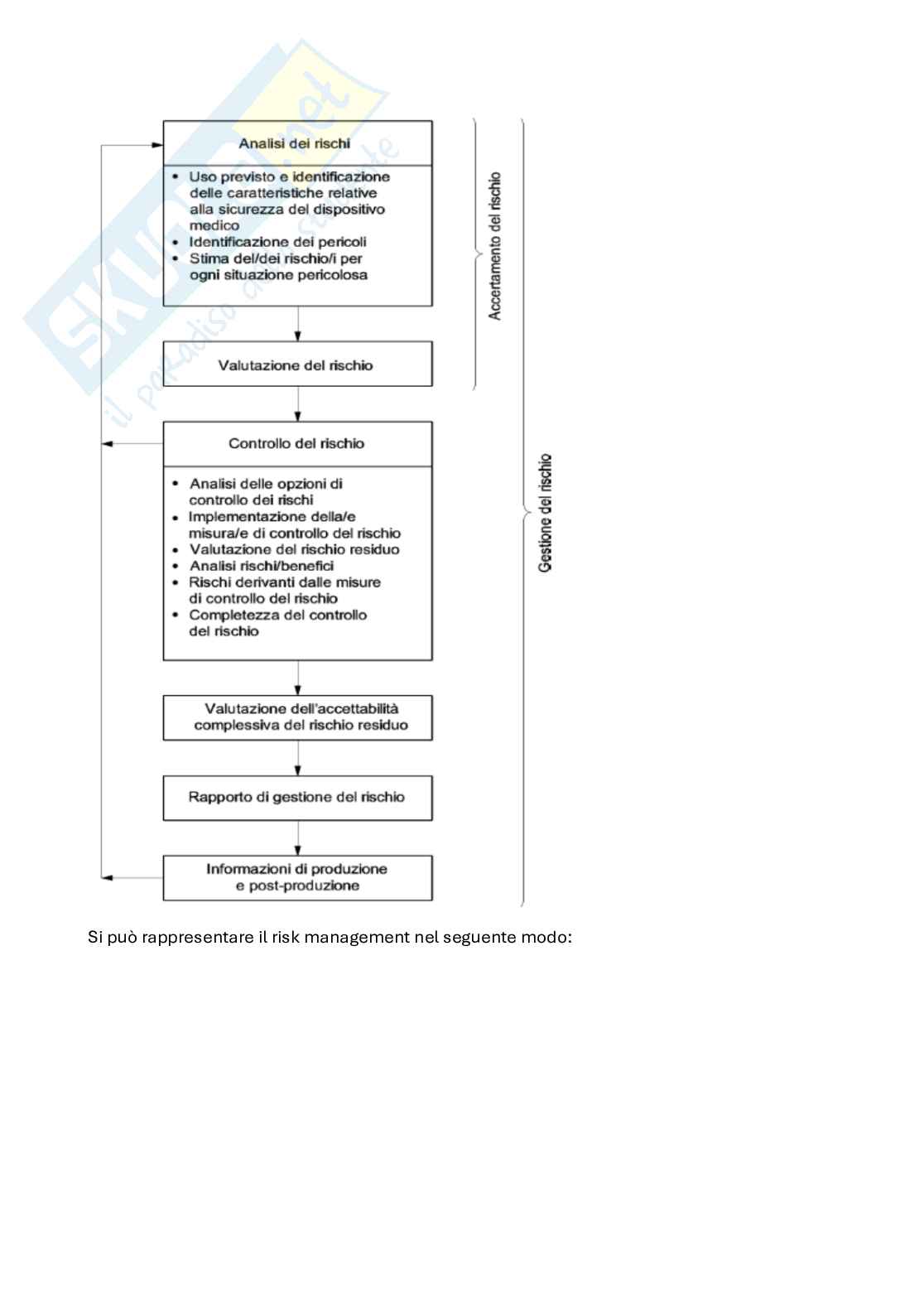 Appunti System reliability, dependability and safety (parte 2, in italiano) Pag. 21