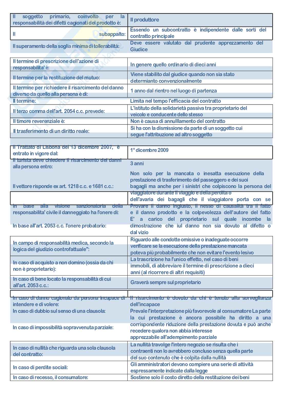 Paniere nuovo (2026) di Diritto civile  Pag. 11