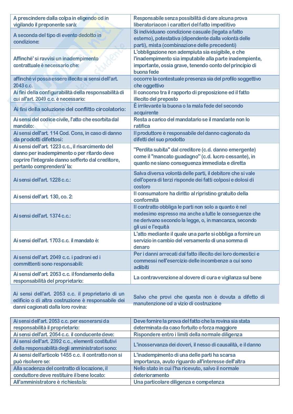 Paniere nuovo (2026) di Diritto civile  Pag. 2