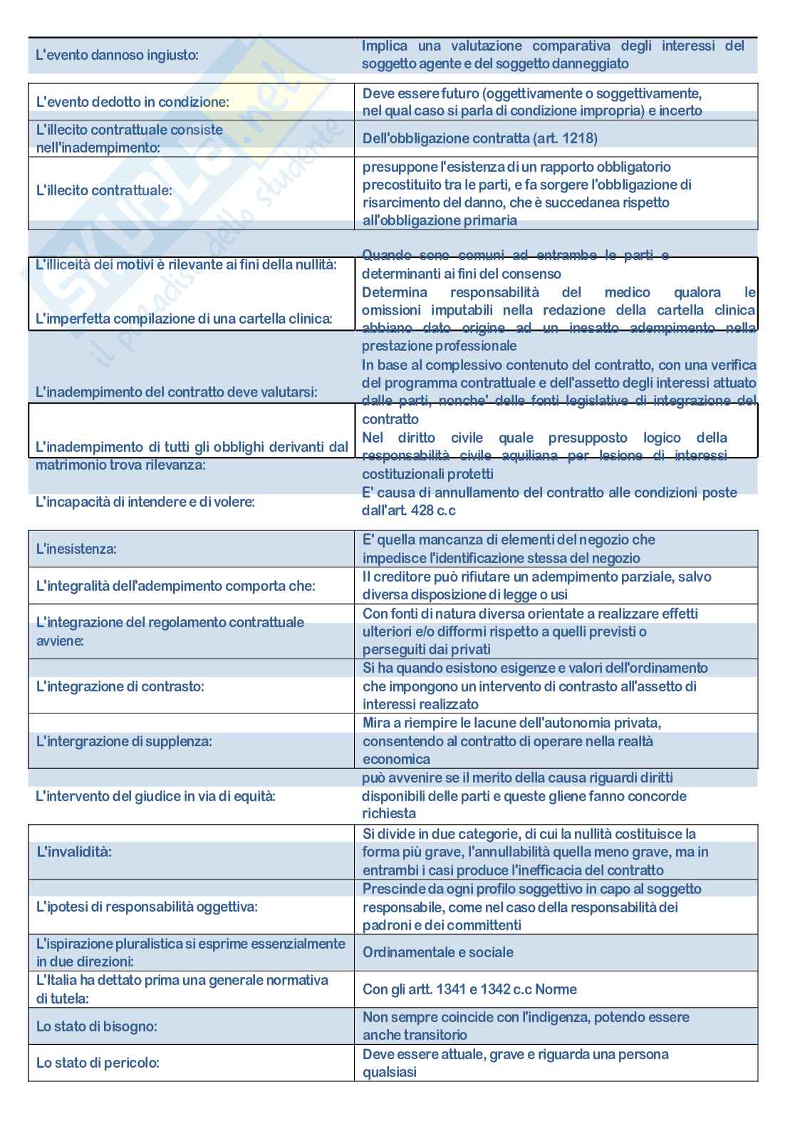 Paniere nuovo (2026) di Diritto civile  Pag. 21