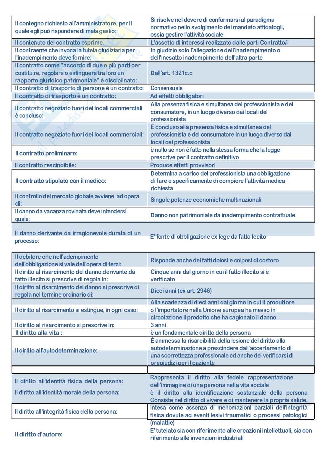 Paniere nuovo (2026) di Diritto civile  Pag. 6