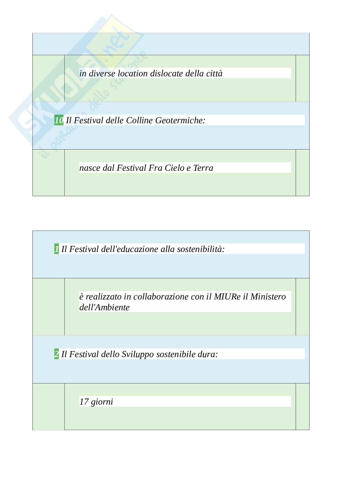 Tutte le 700 domande e risposte esame di Psicologia degli eventi ambientali e culturali - 125 Pagine - Aggiornate a Novembre 2022 Pag. 41