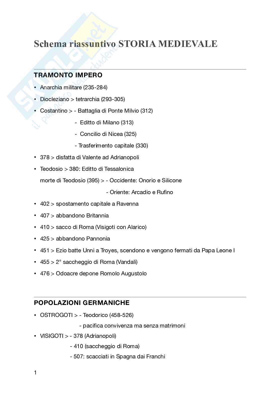 Schema Riassuntivo Storia Medievale