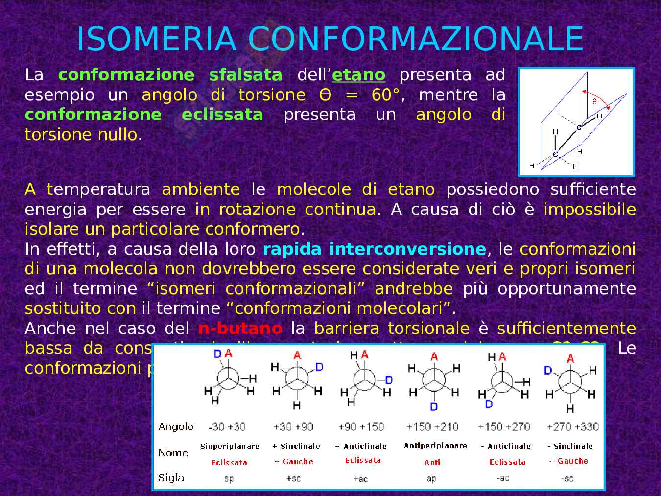 Richiami di Chimica organica Pag. 11