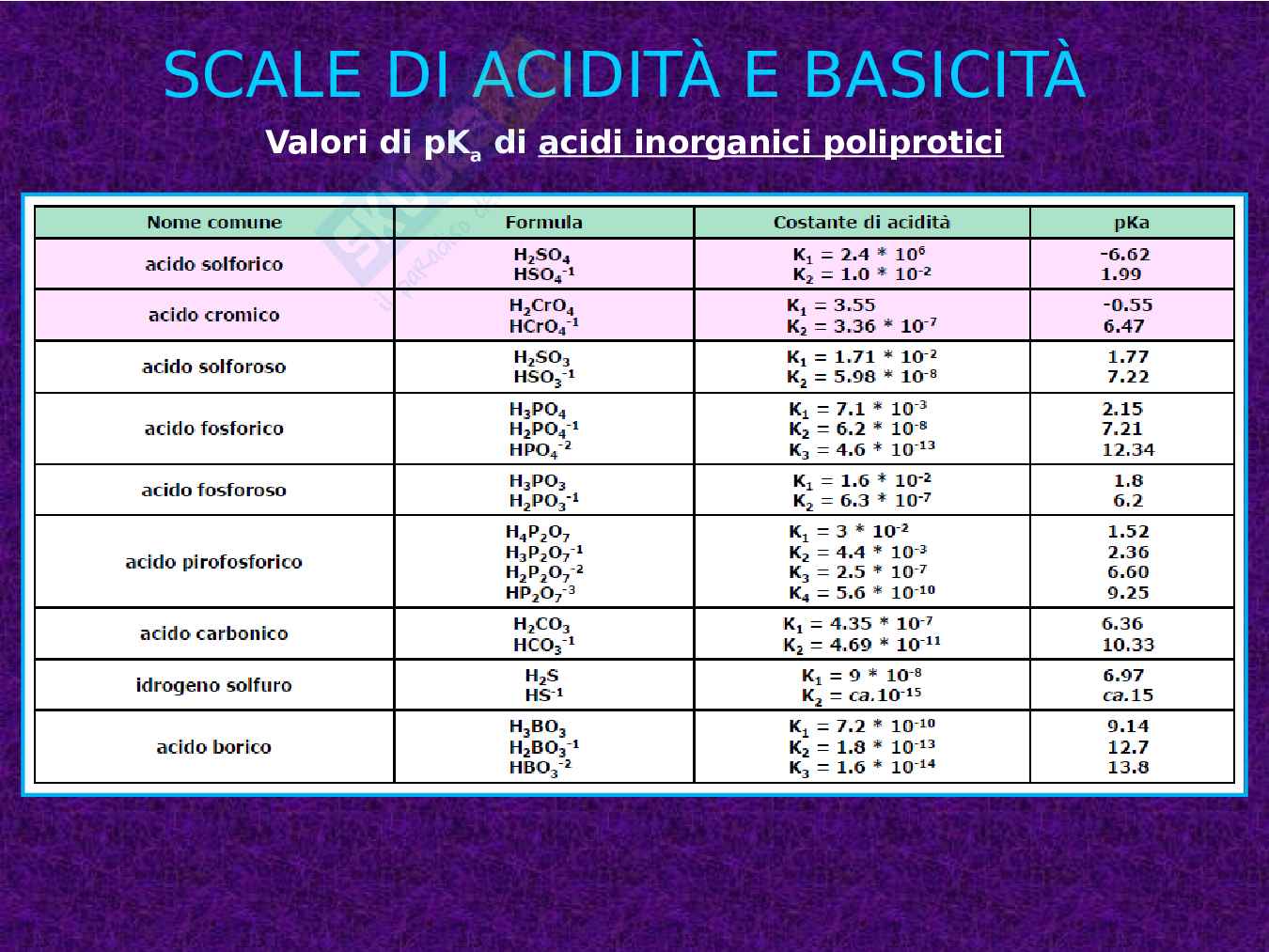 Richiami di Chimica organica Pag. 46