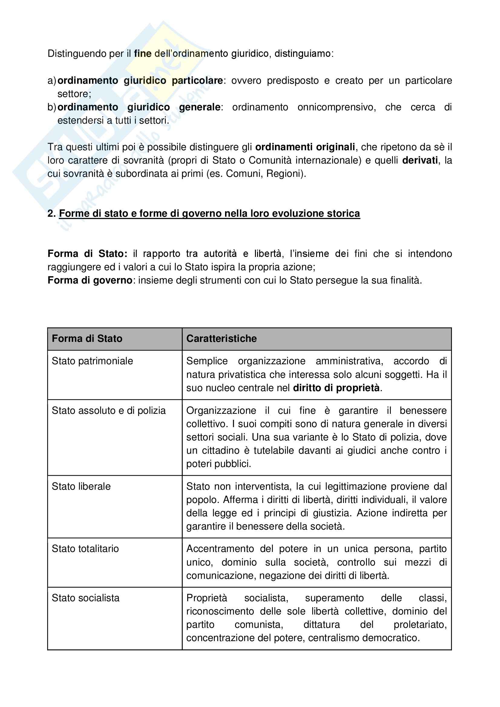 Istituzioni di diritto pubblico - Appunti Pag. 2
