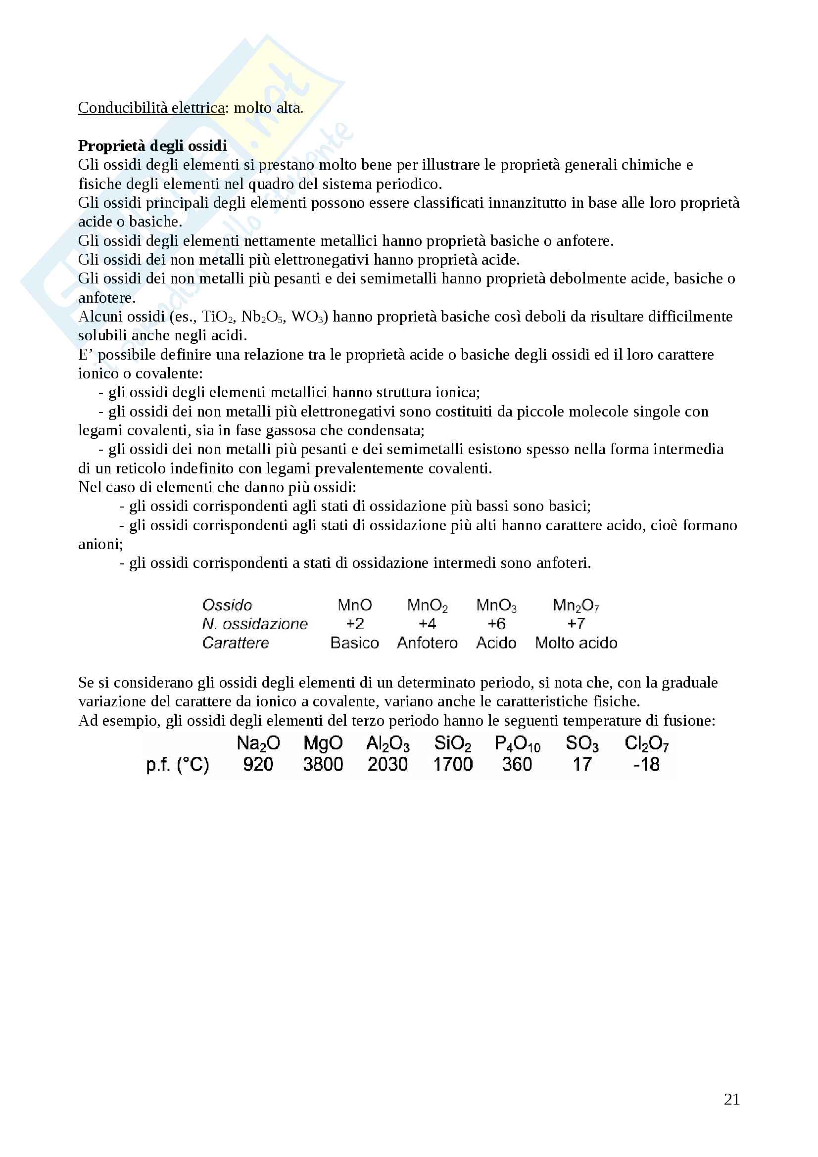 Analisi chimico farmaceutica e tossicologica Pag. 21