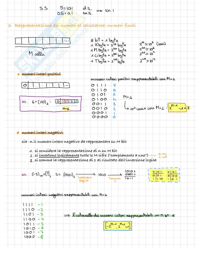 Appunti Calcolo numerico e software matematico Pag. 1