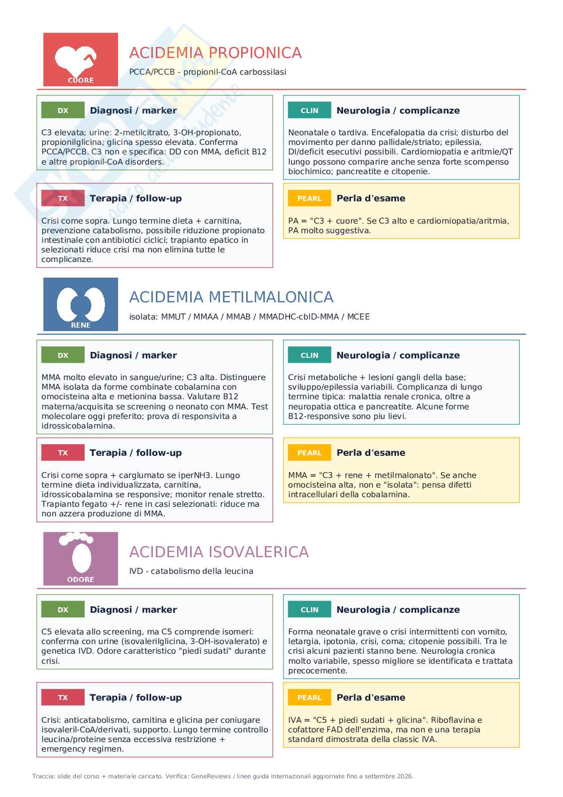  Acidurie organiche Pag. 11