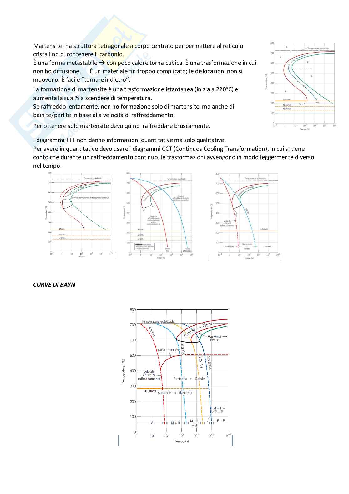 Lezioni complete corso Scienza e tecnologia dei materiali  Pag. 31
