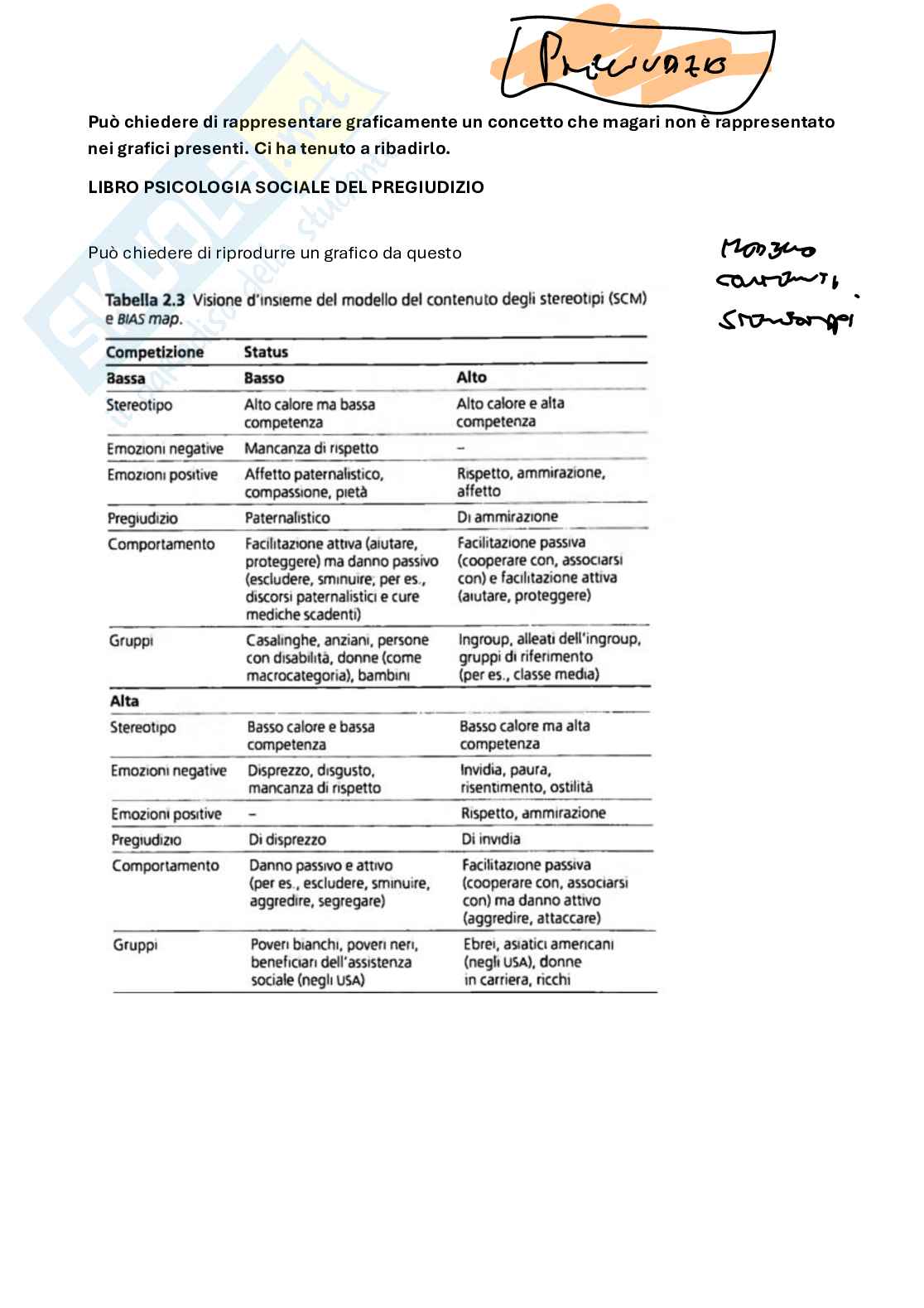 Riassunto esame Psicologia sociale , Prof. Brambilla Marco, libro consigliato Psicologia sociale del pregiudizio, Brambilla  Pag. 1