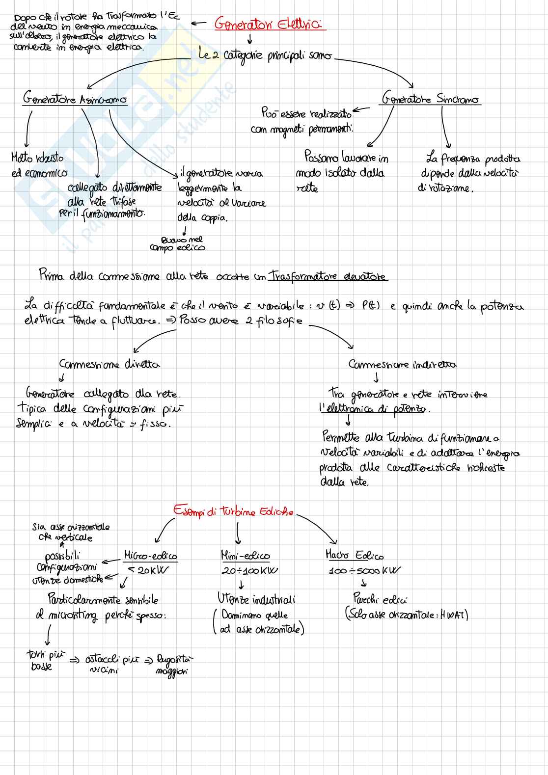 Energie rinnovabili - Parte 2 di 2 Pag. 41