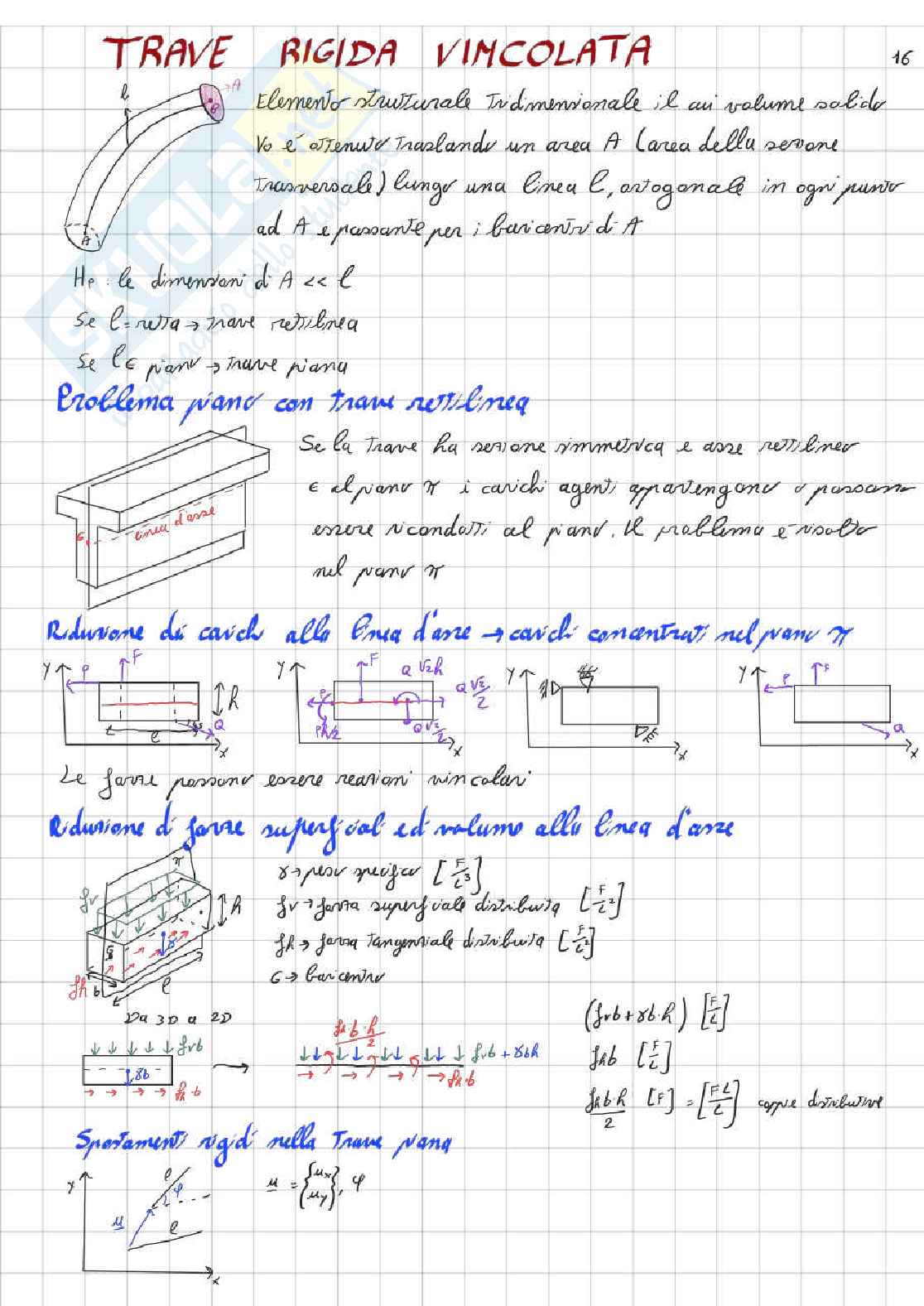 Appunti Meccanica dei solidi e delle strutture Pag. 16