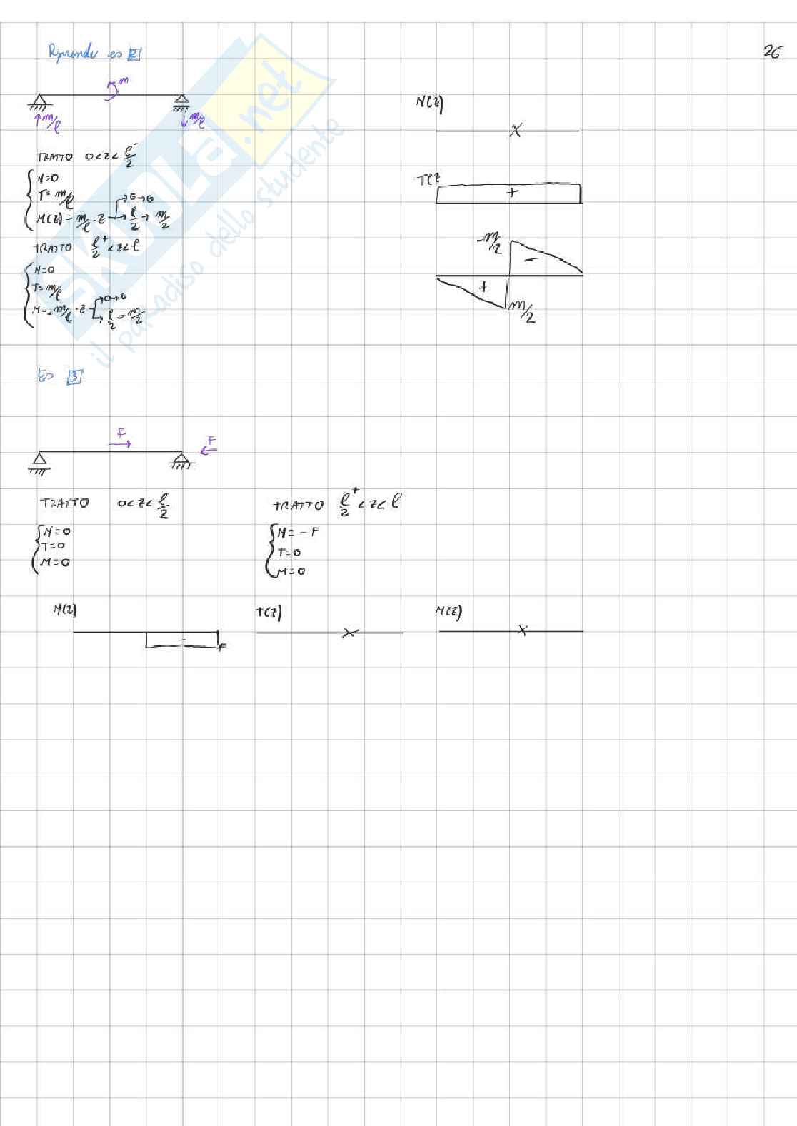 Appunti Meccanica dei solidi e delle strutture Pag. 26