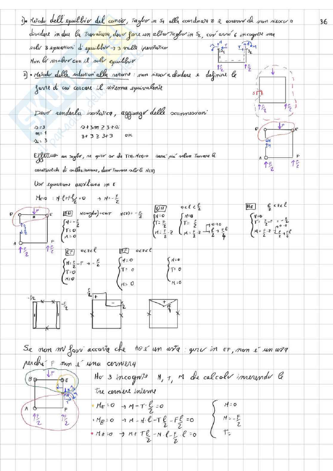 Appunti Meccanica dei solidi e delle strutture Pag. 36