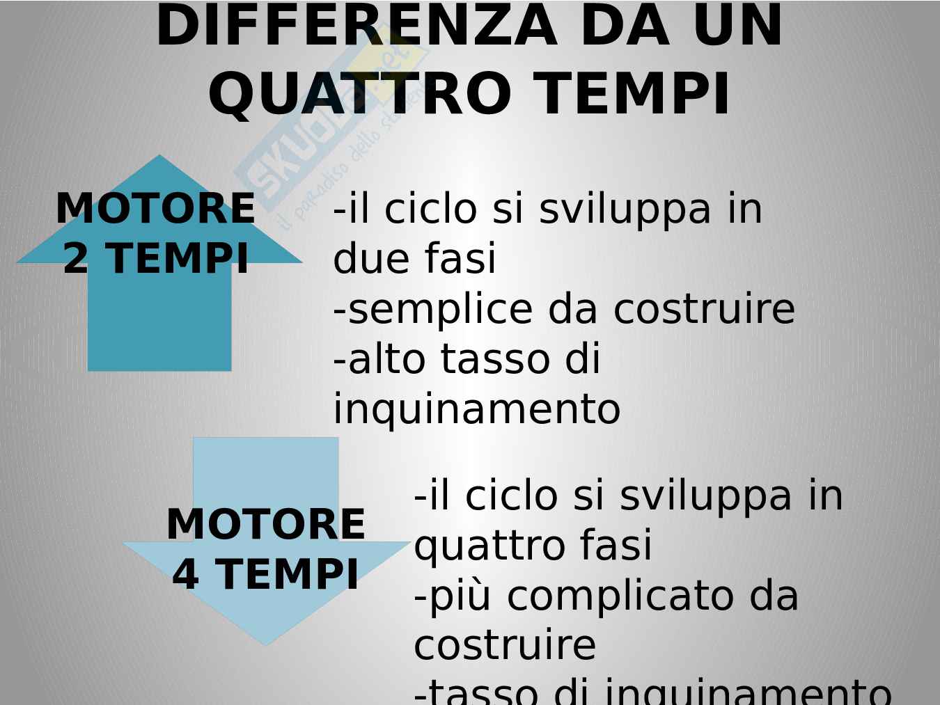 Motore a due tempi Pag. 11