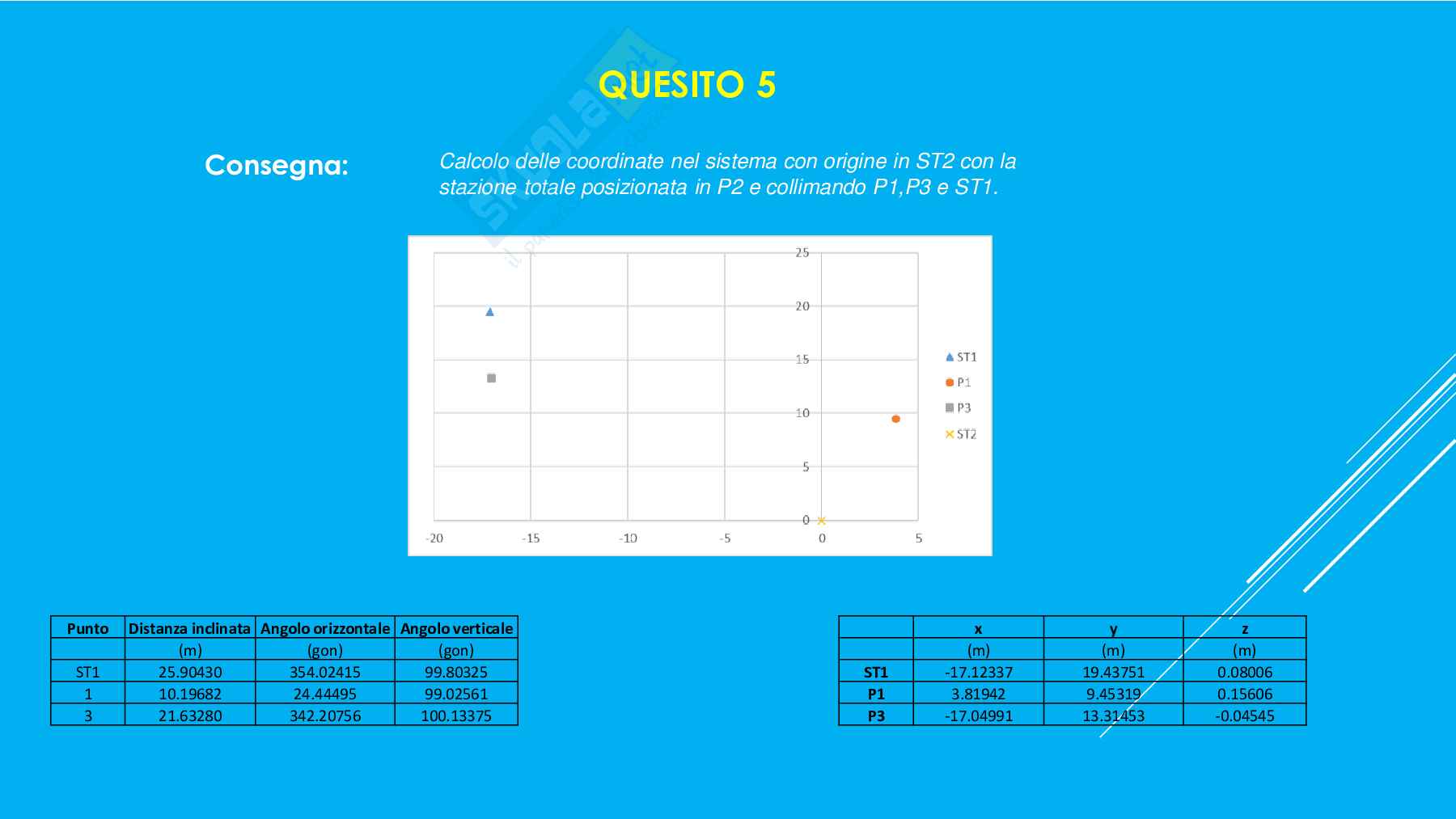 Relazione di Topografia Pag. 21