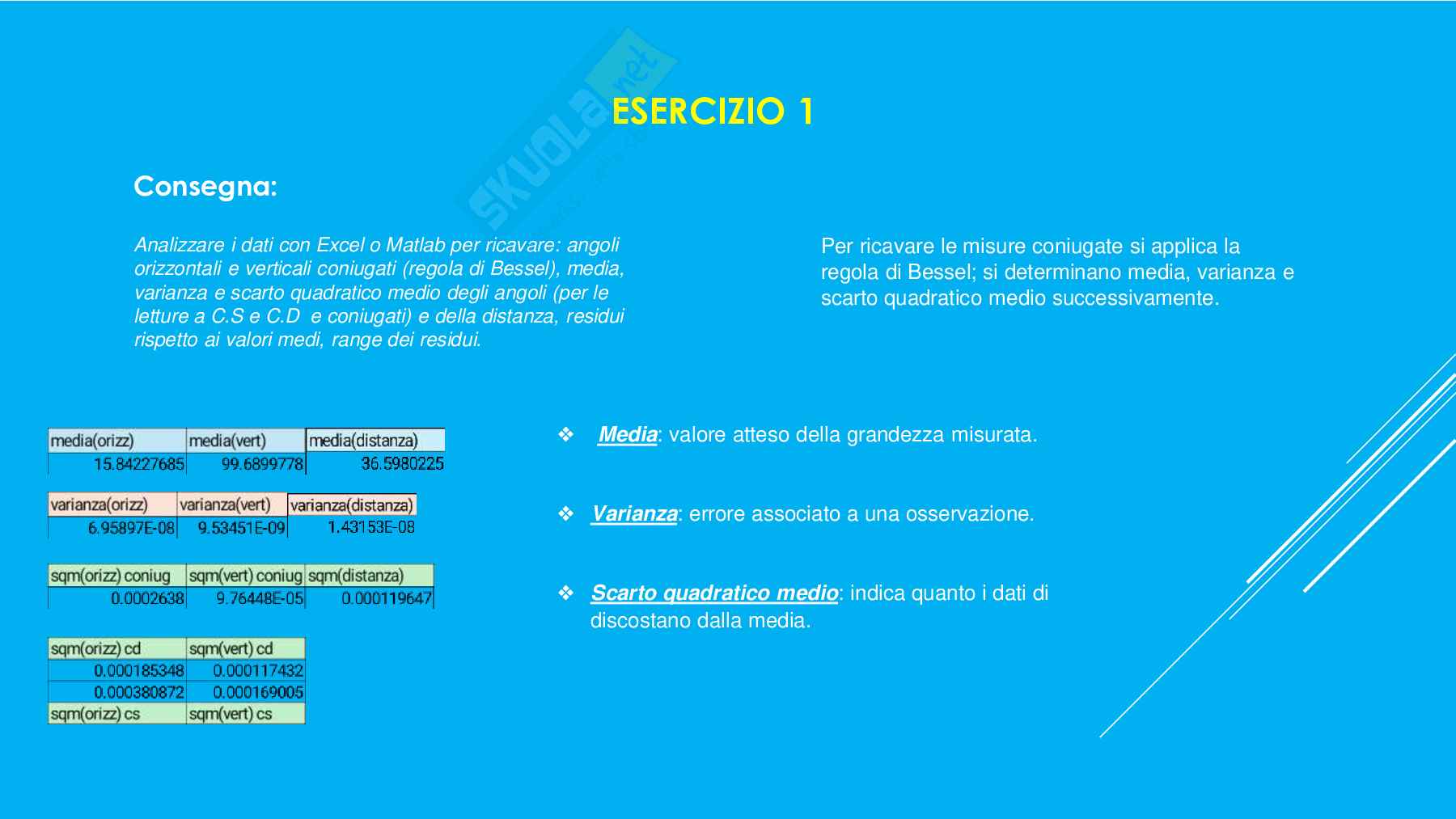 Relazione di Topografia Pag. 31